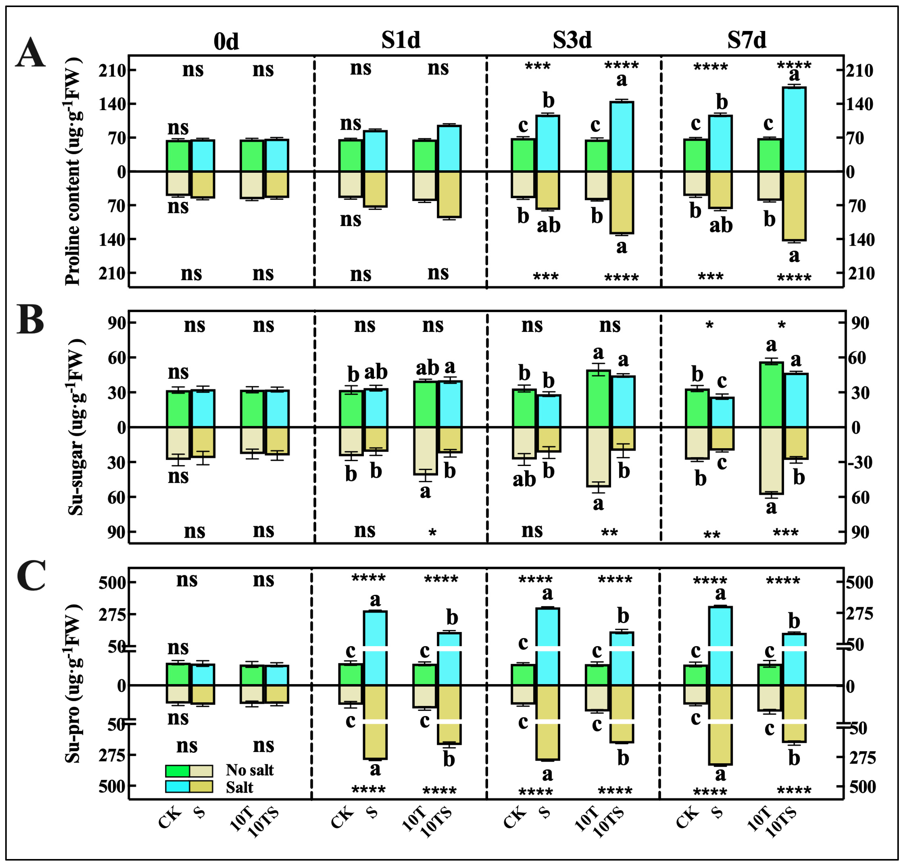 Plants 13 03506 g002