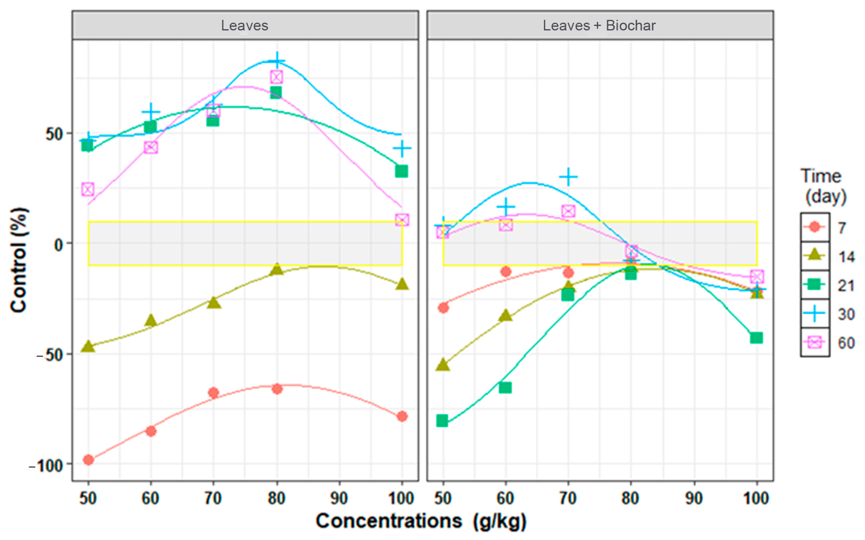 Plants 13 03511 g002
