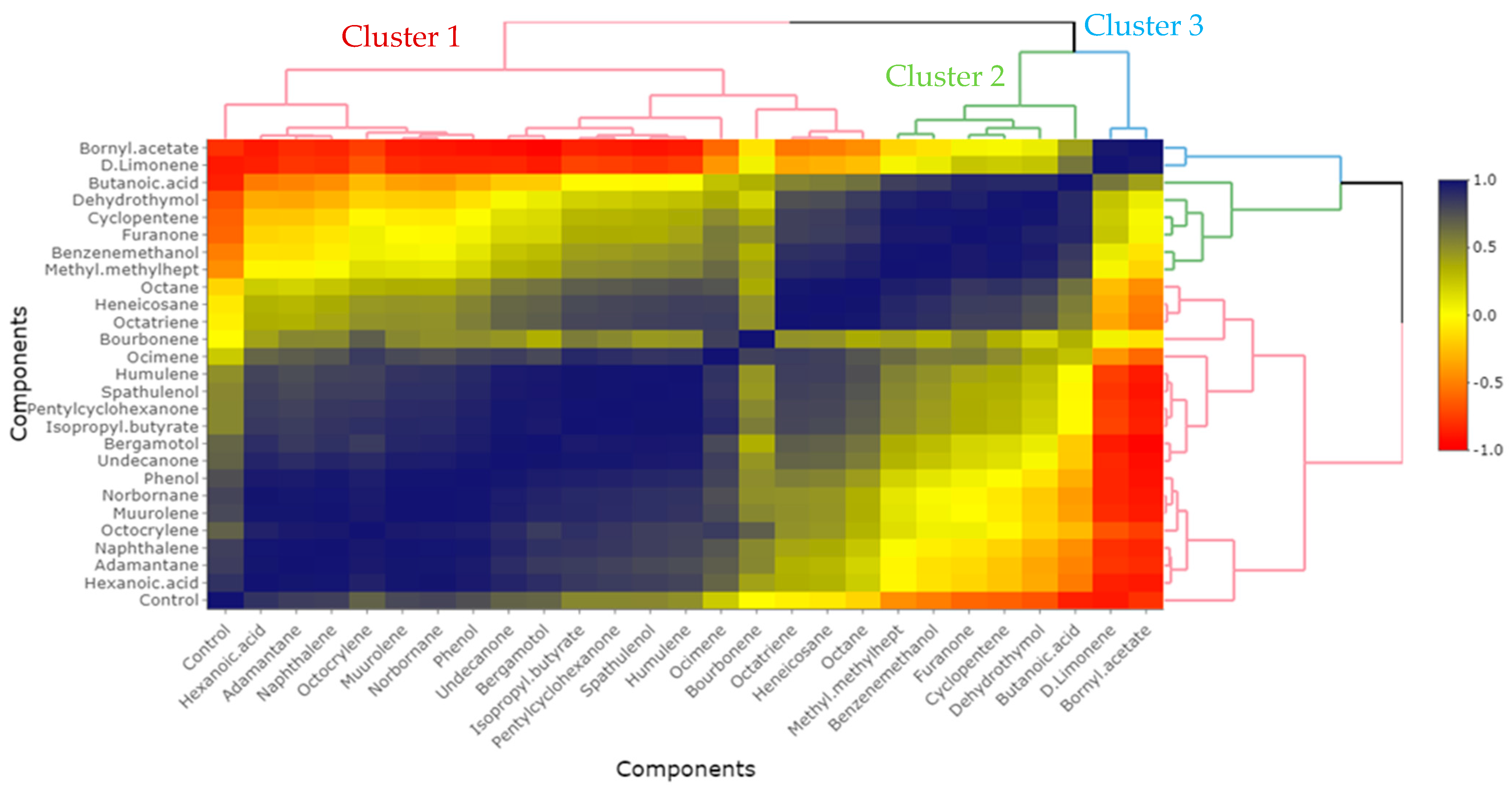Plants 13 03511 g004