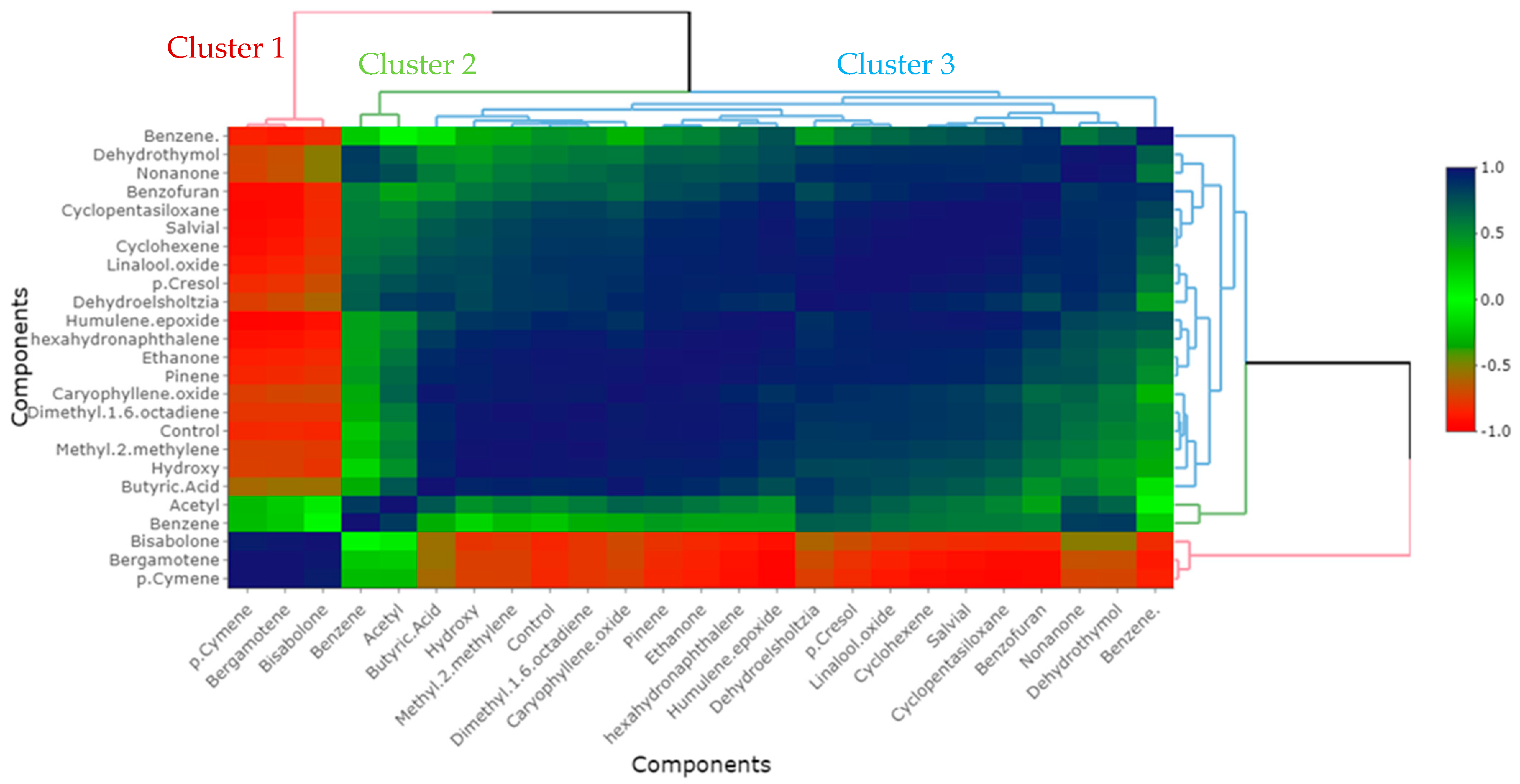 Plants 13 03511 g005