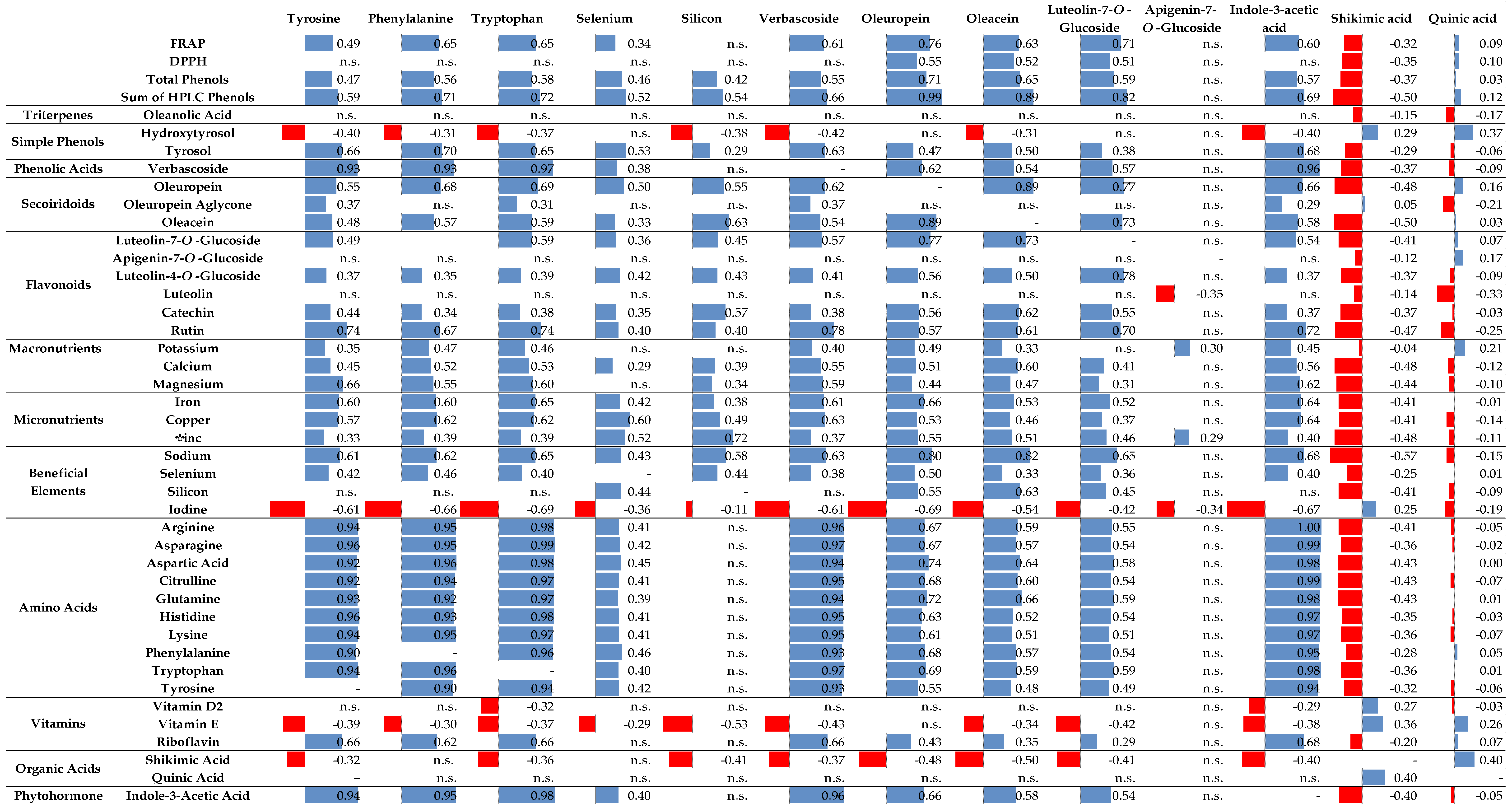 Plants 13 03514 g001