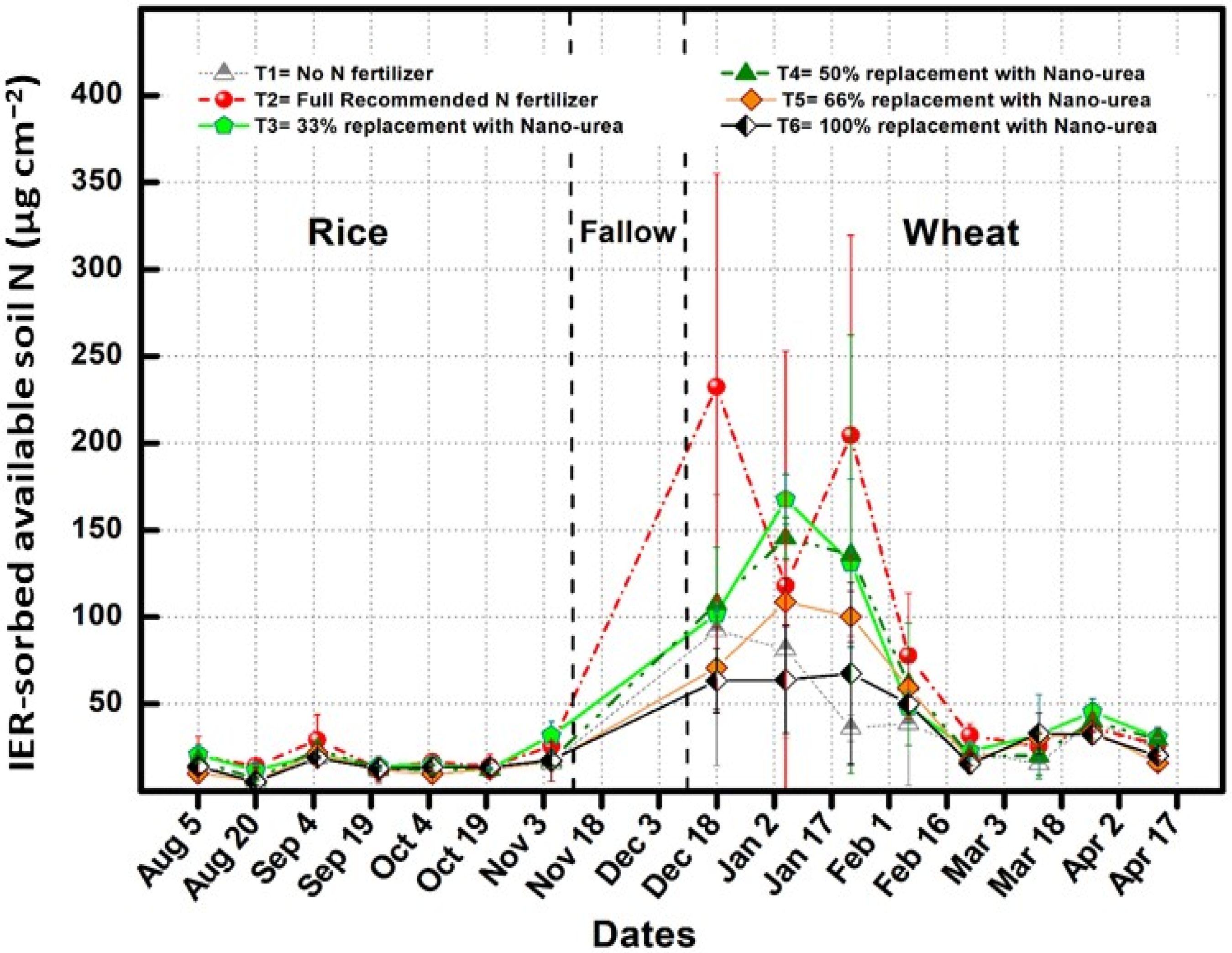 Plants 13 03523 g004
