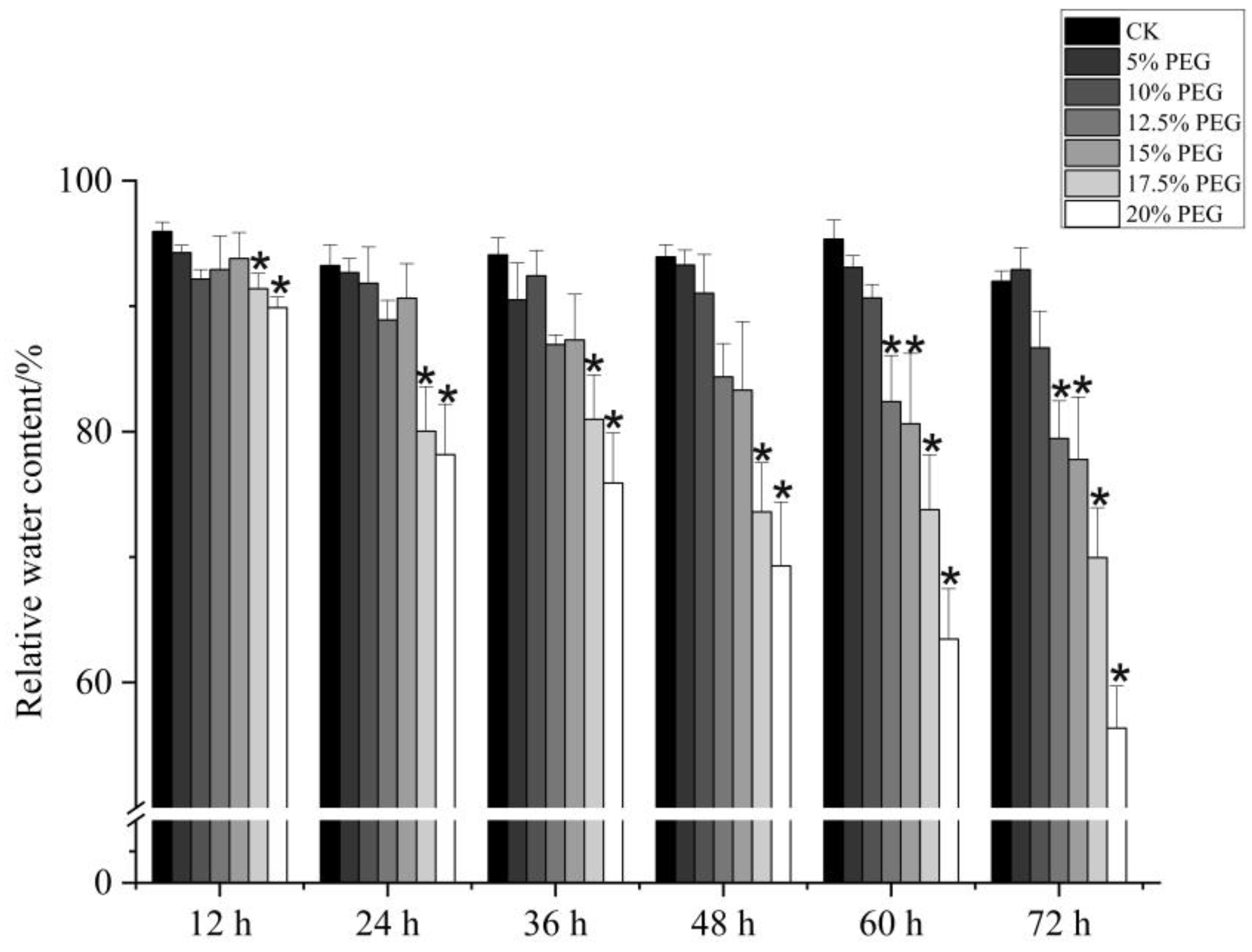 Plants 13 03528 g002