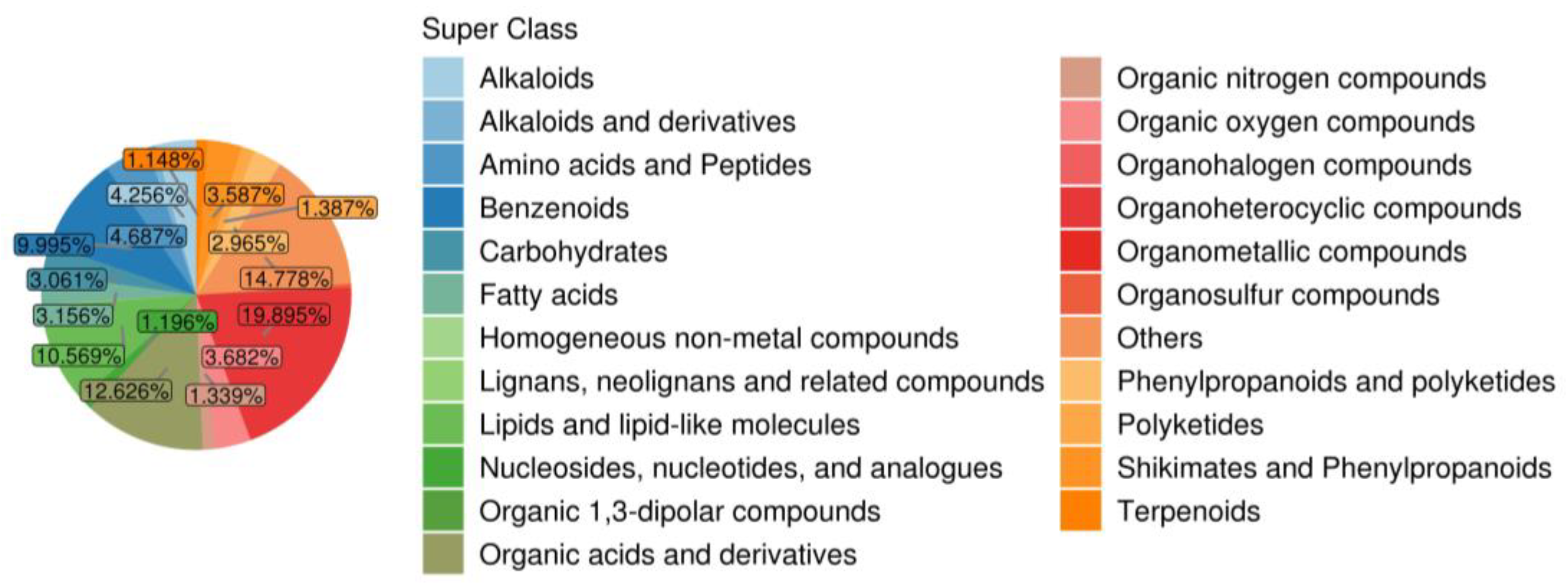 Plants 13 03528 g007
