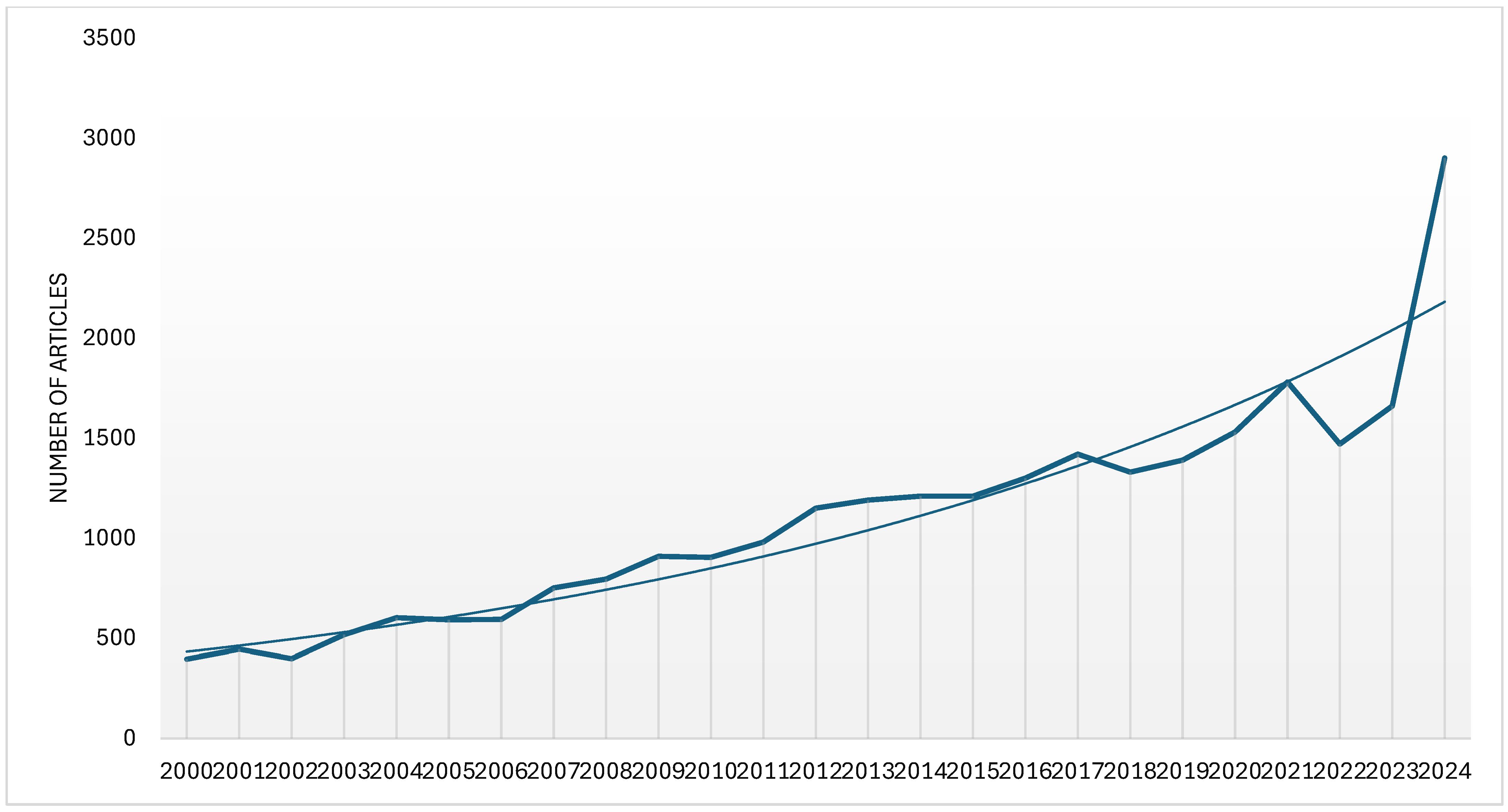 Plants 13 03529 g001