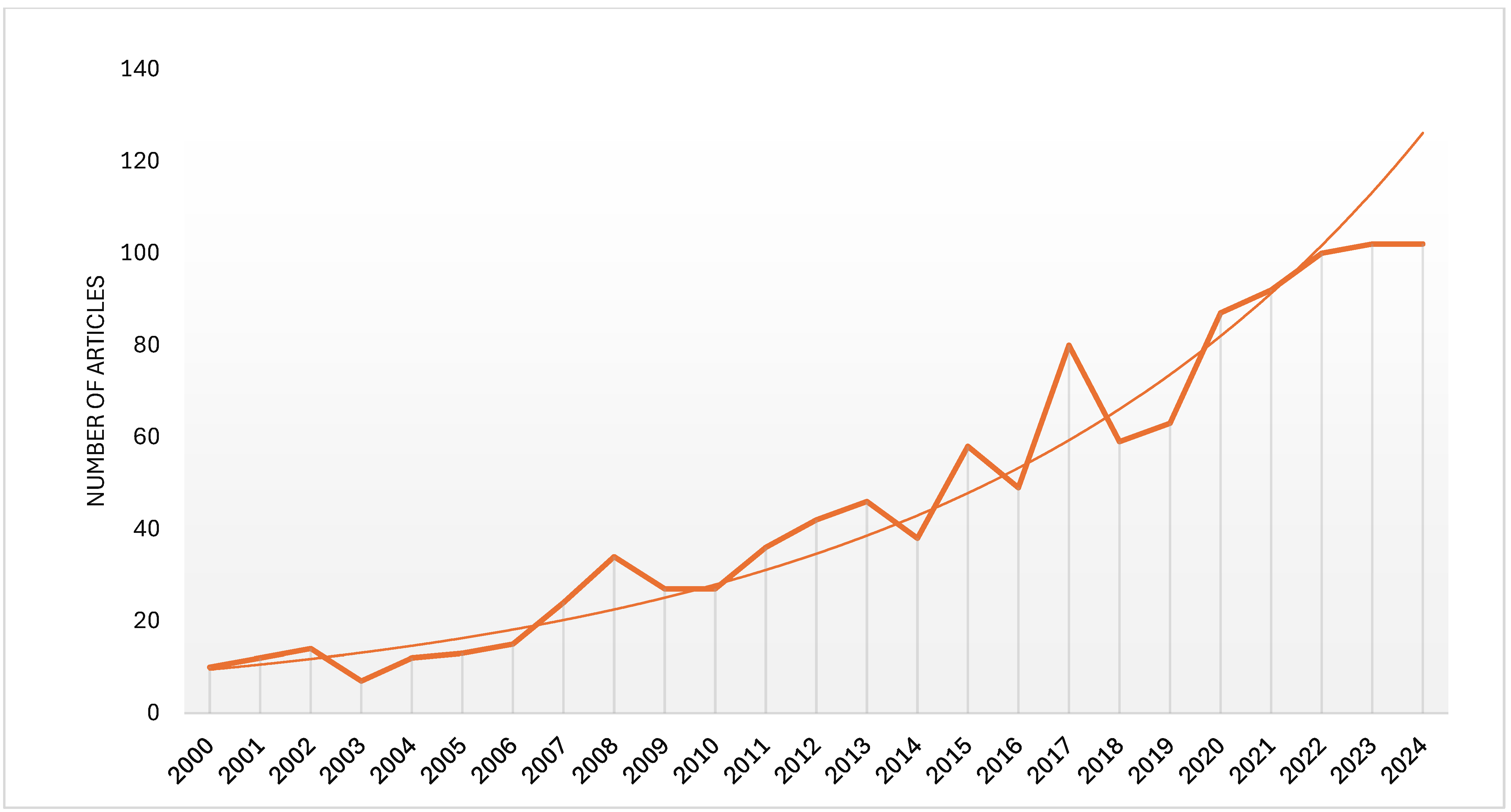 Plants 13 03529 g002