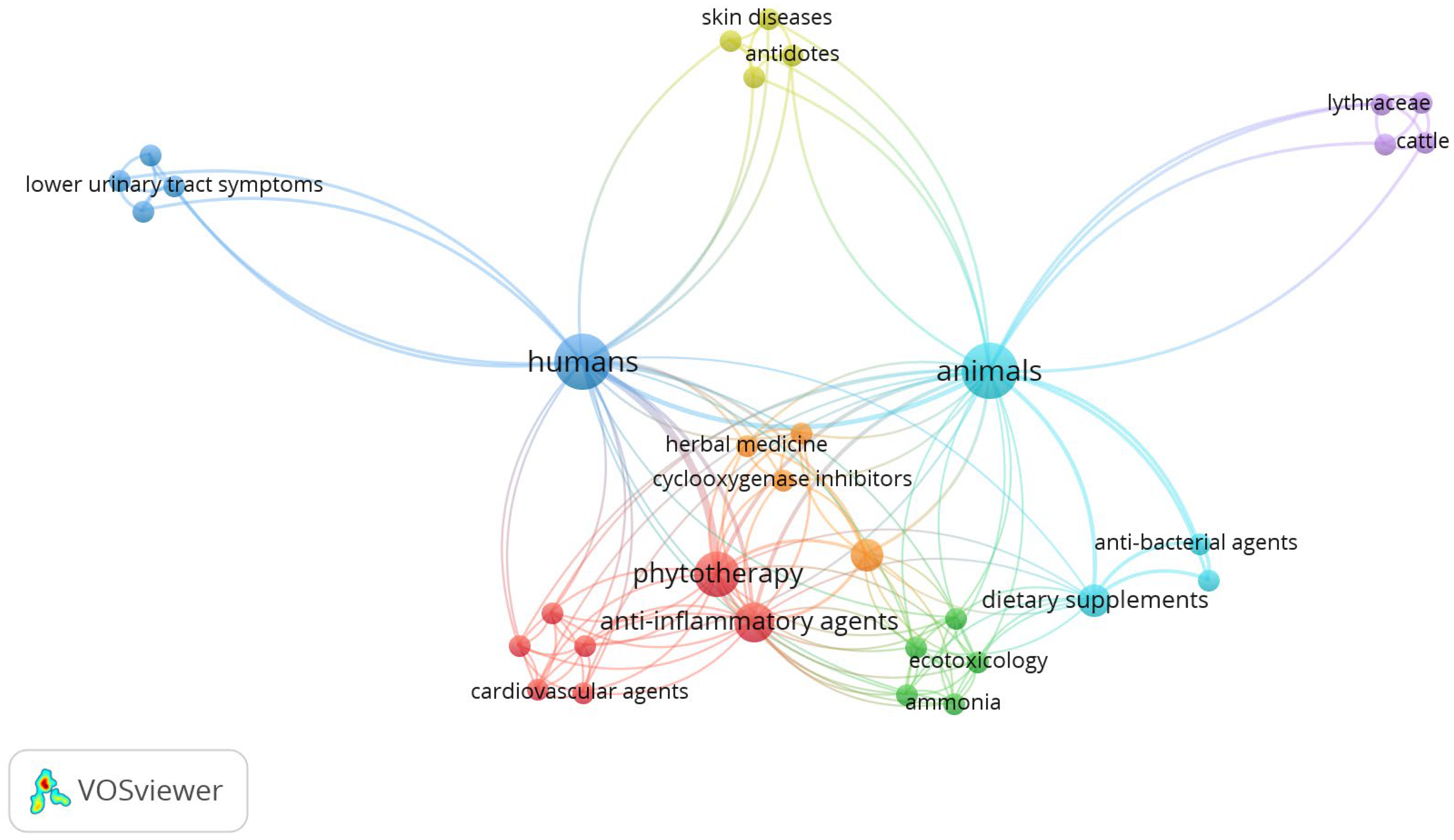 Plants 13 03529 g003