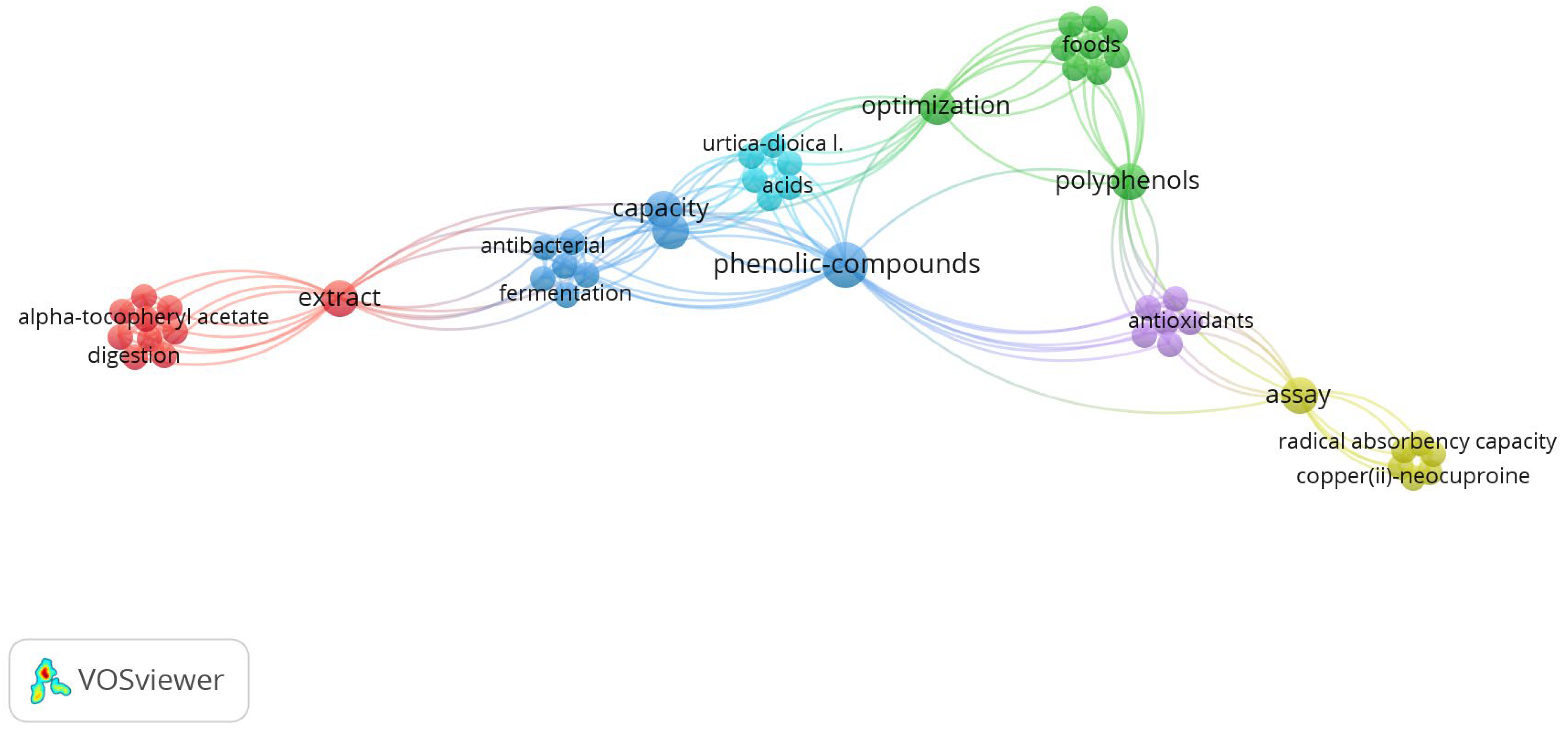Plants 13 03529 g004