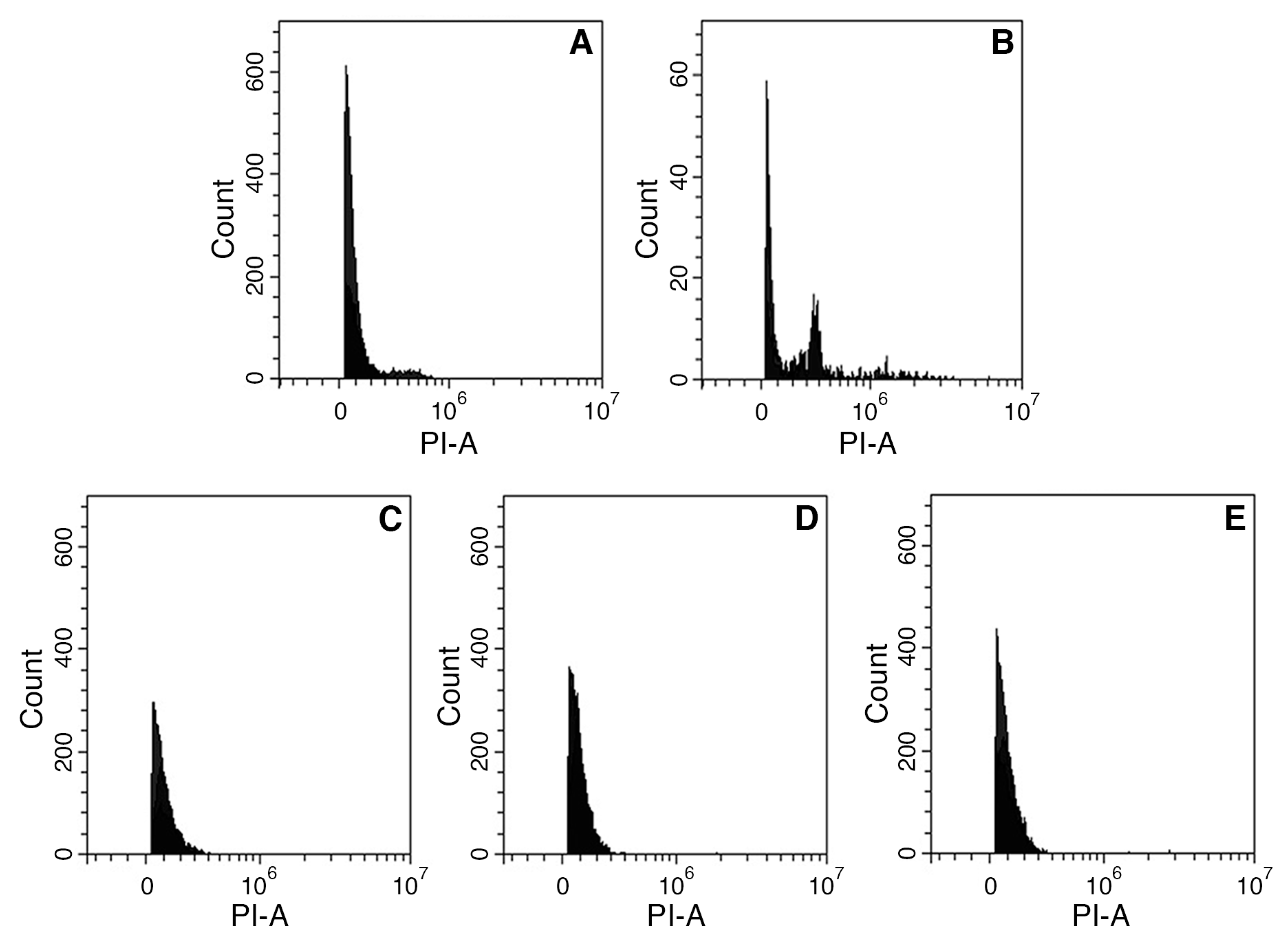 Plants 13 03530 g005 Plants 13 03530 g005