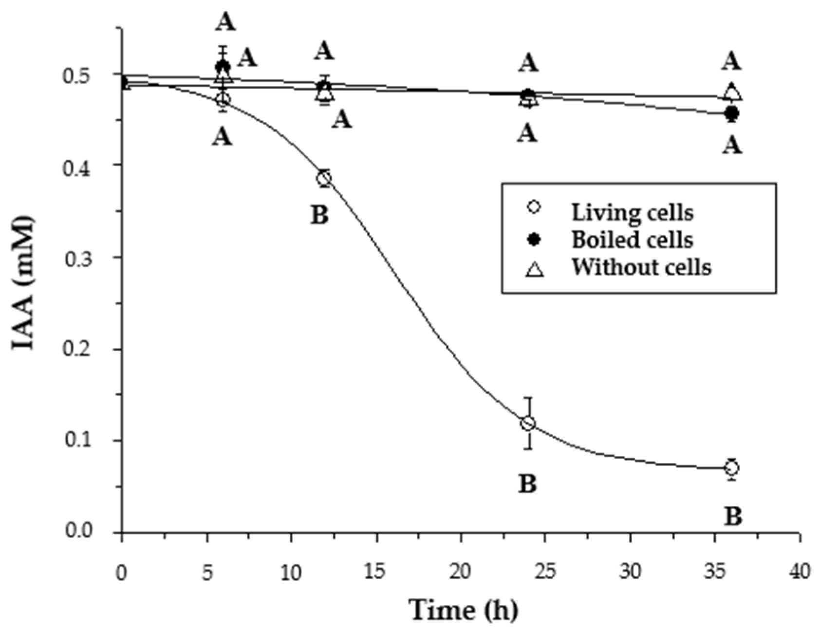 Plants 13 03533 g007