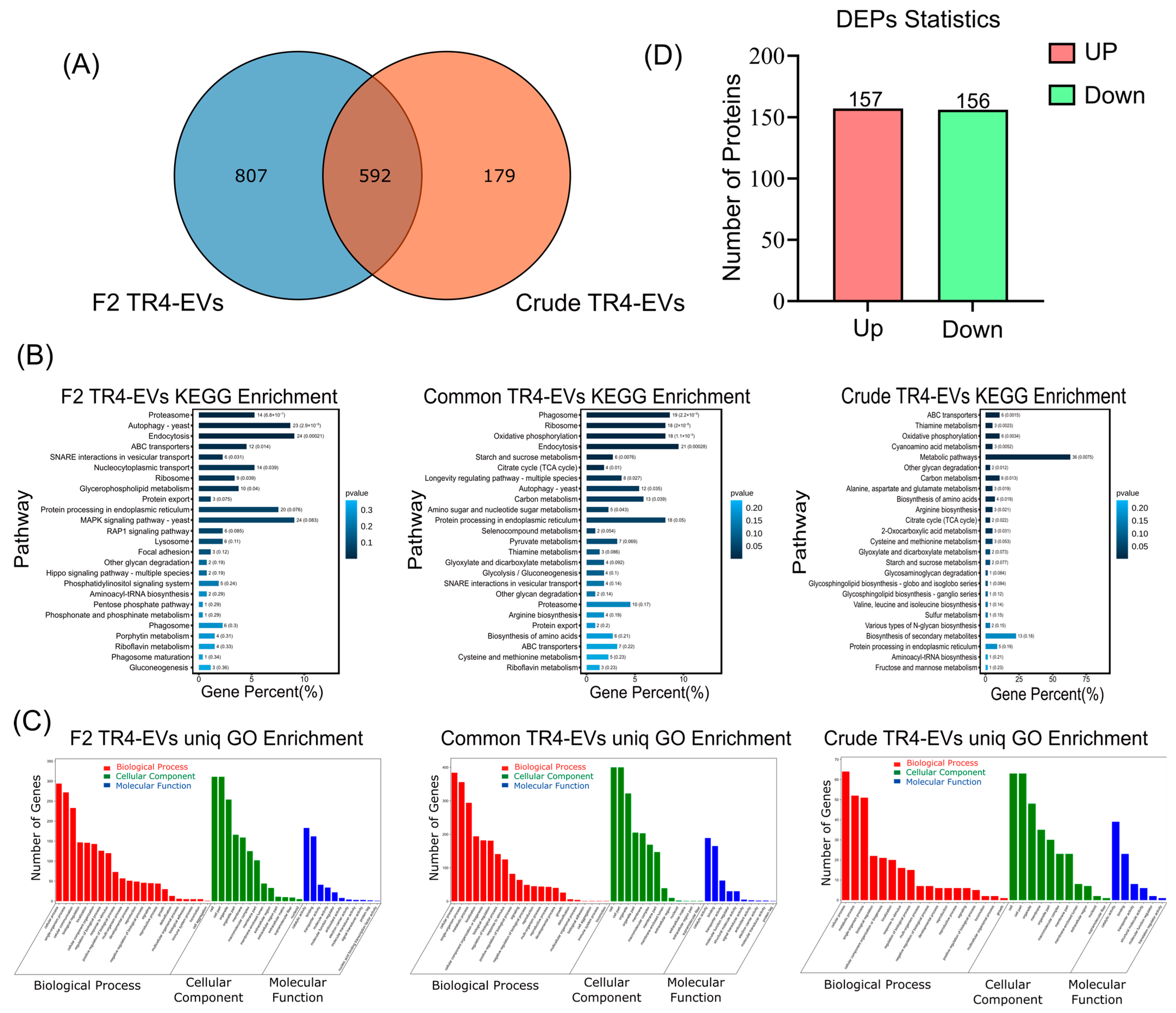 Plants 13 03534 g005