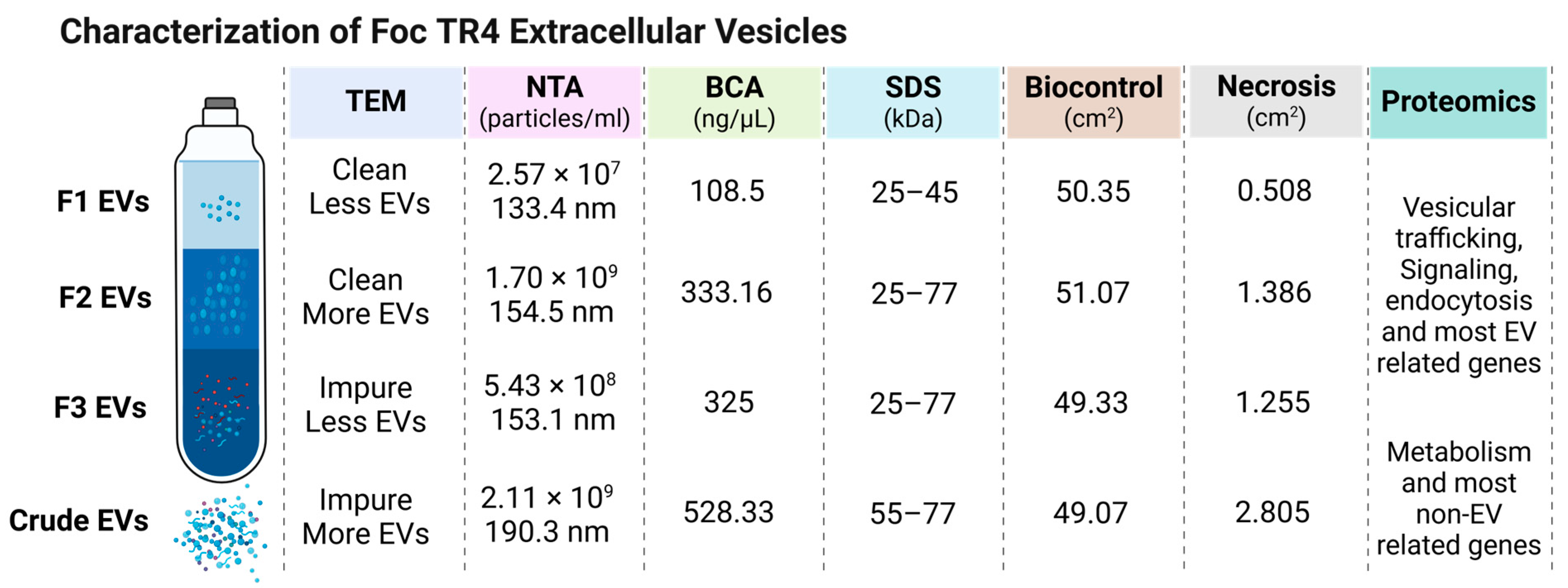 Plants 13 03534 g006