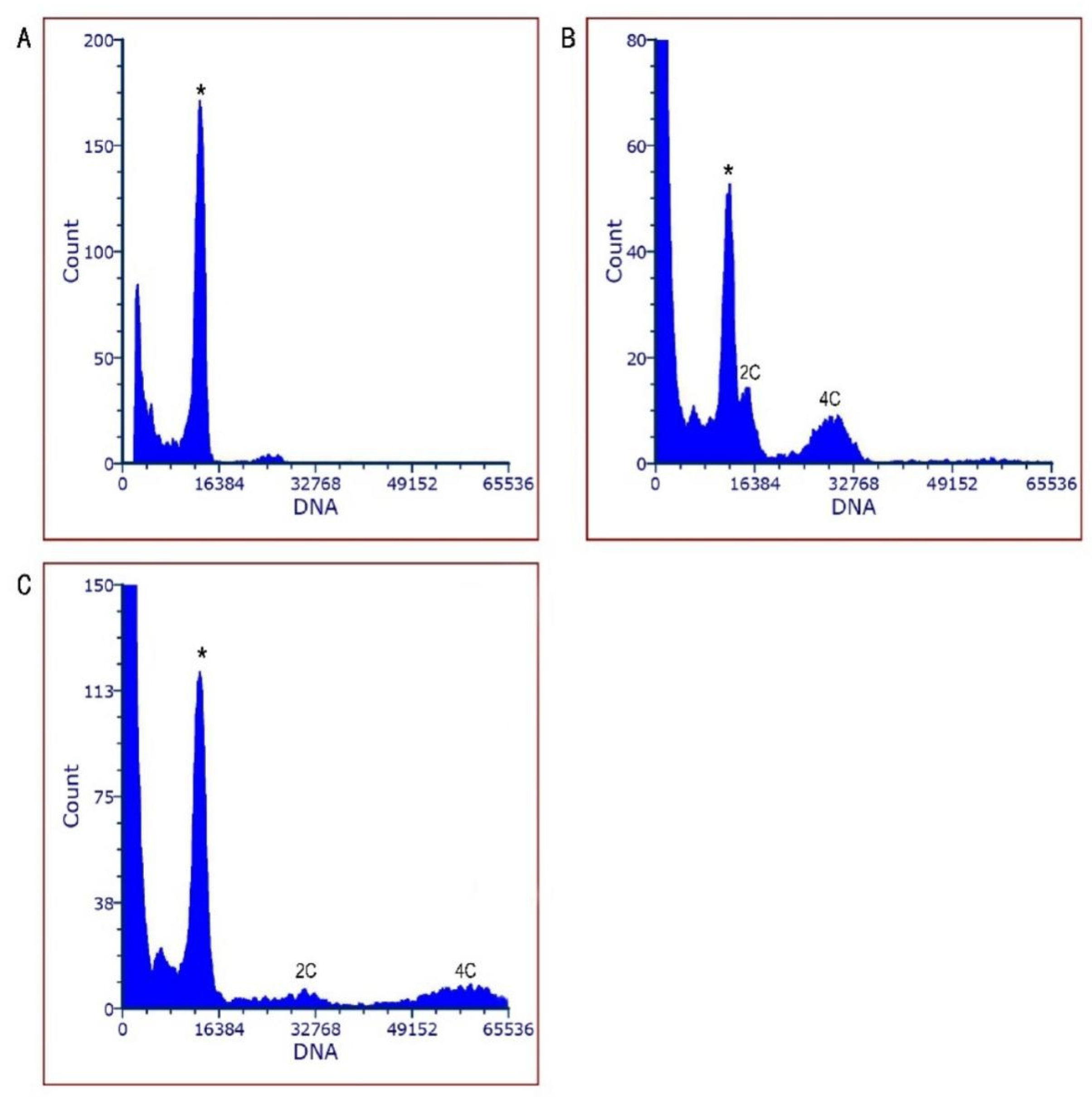 Plants 13 03535 g006