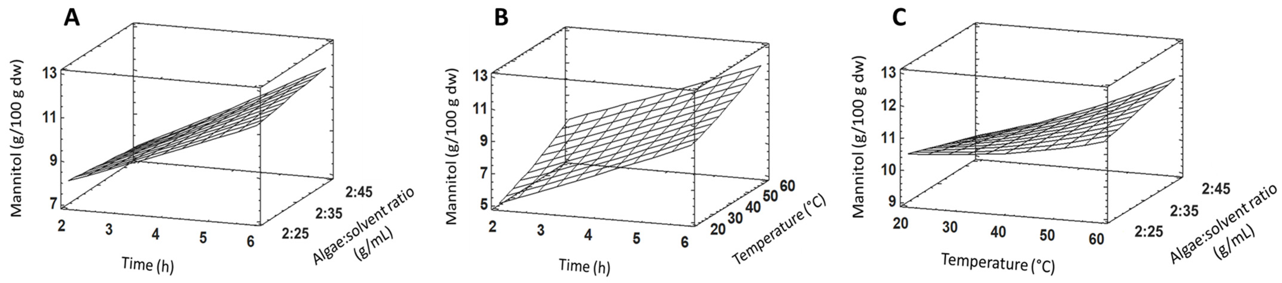 Plants 13 03539 g004