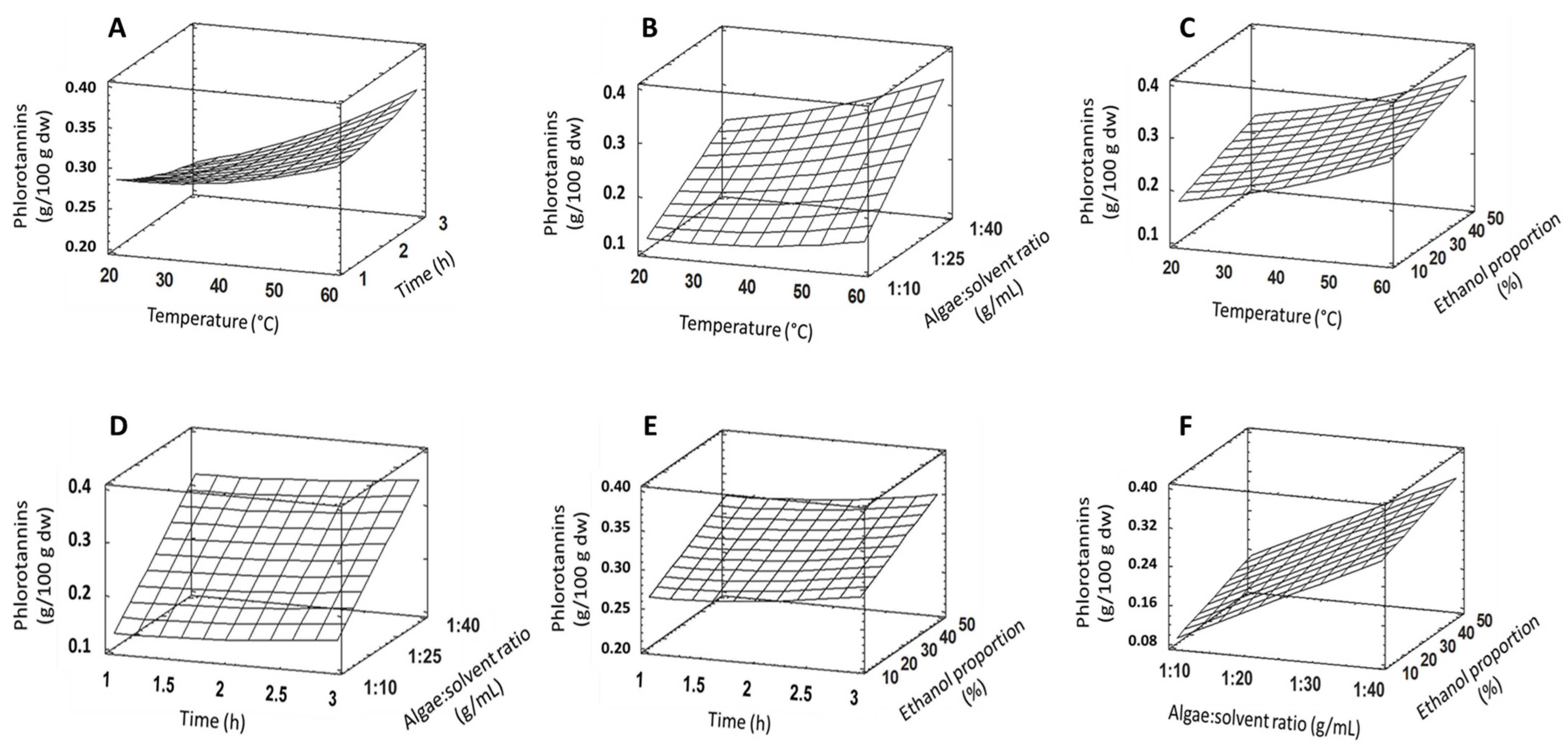 Plants 13 03539 g005