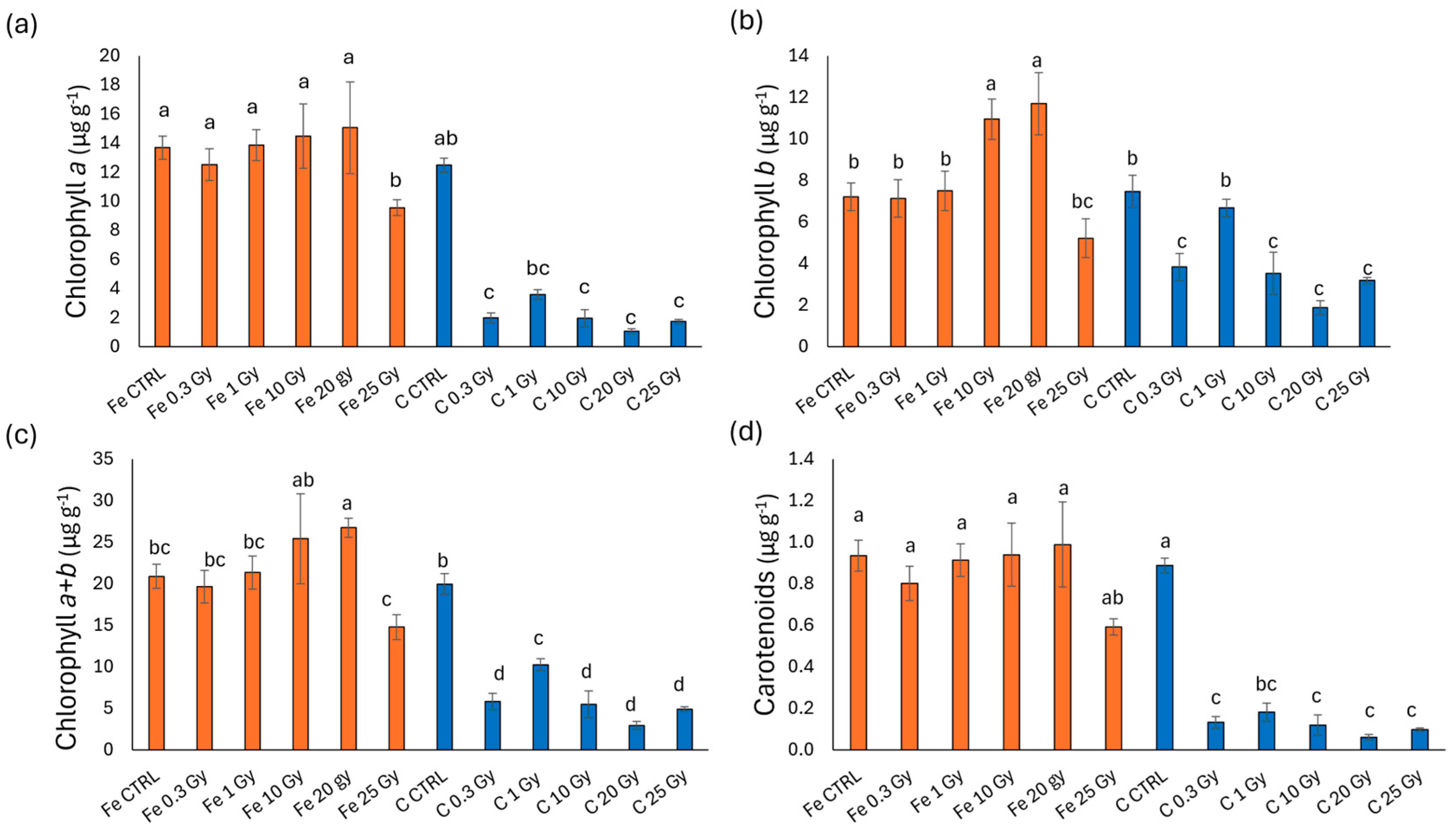 Plants 13 03541 g003