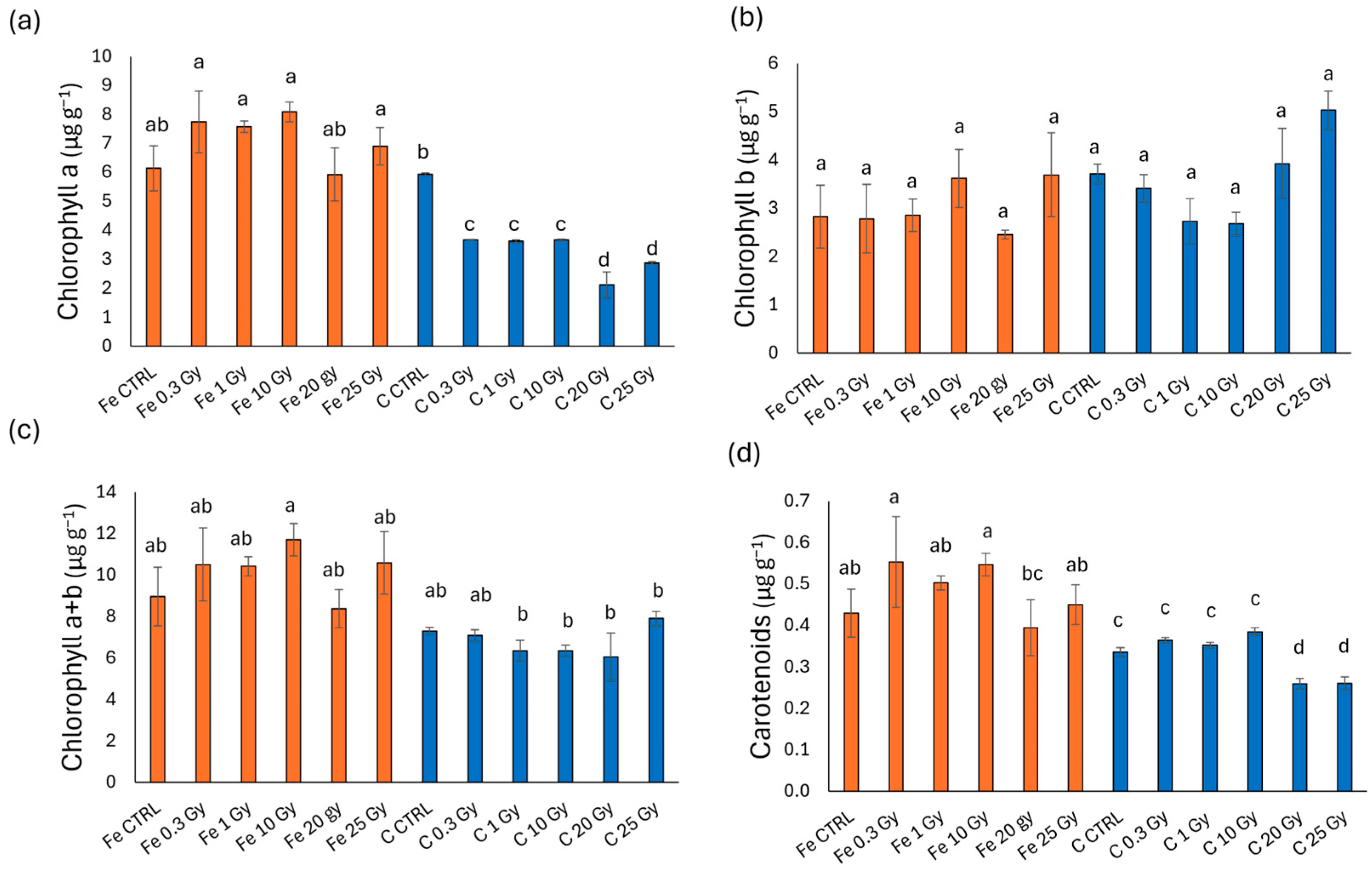 Plants 13 03541 g004