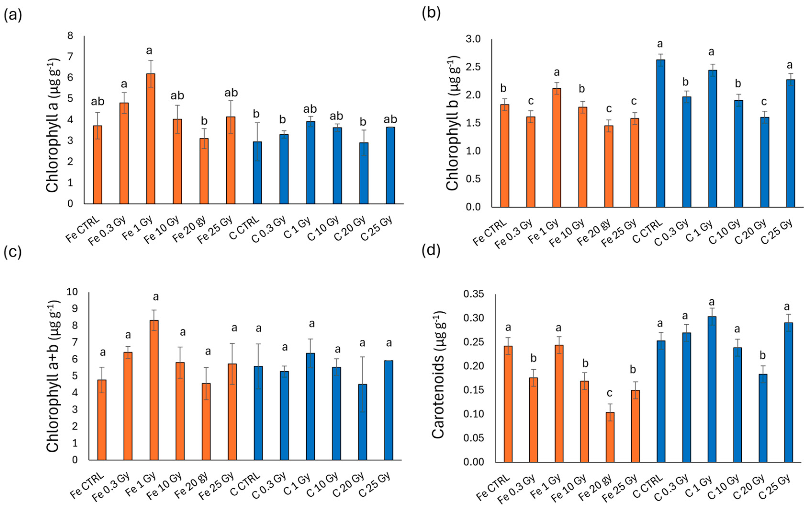 Plants 13 03541 g005