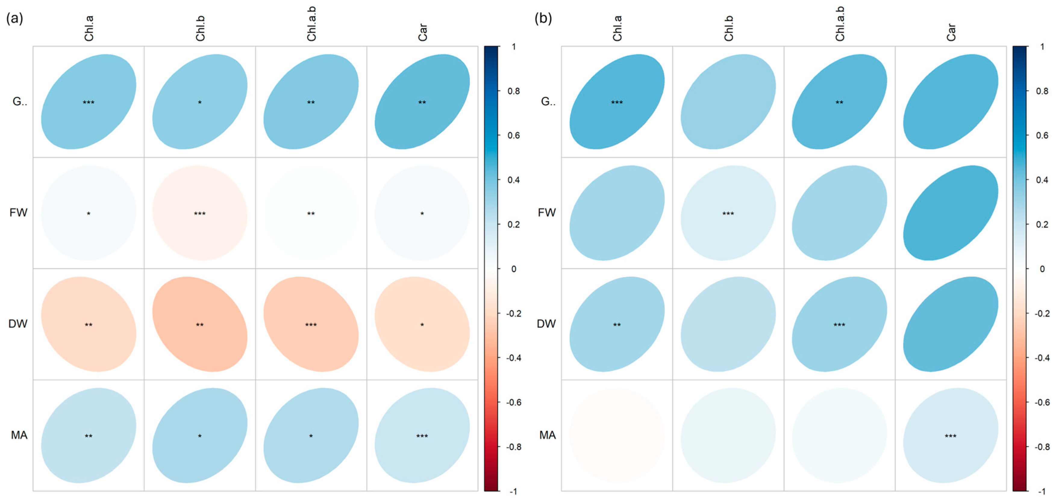 Plants 13 03541 g009