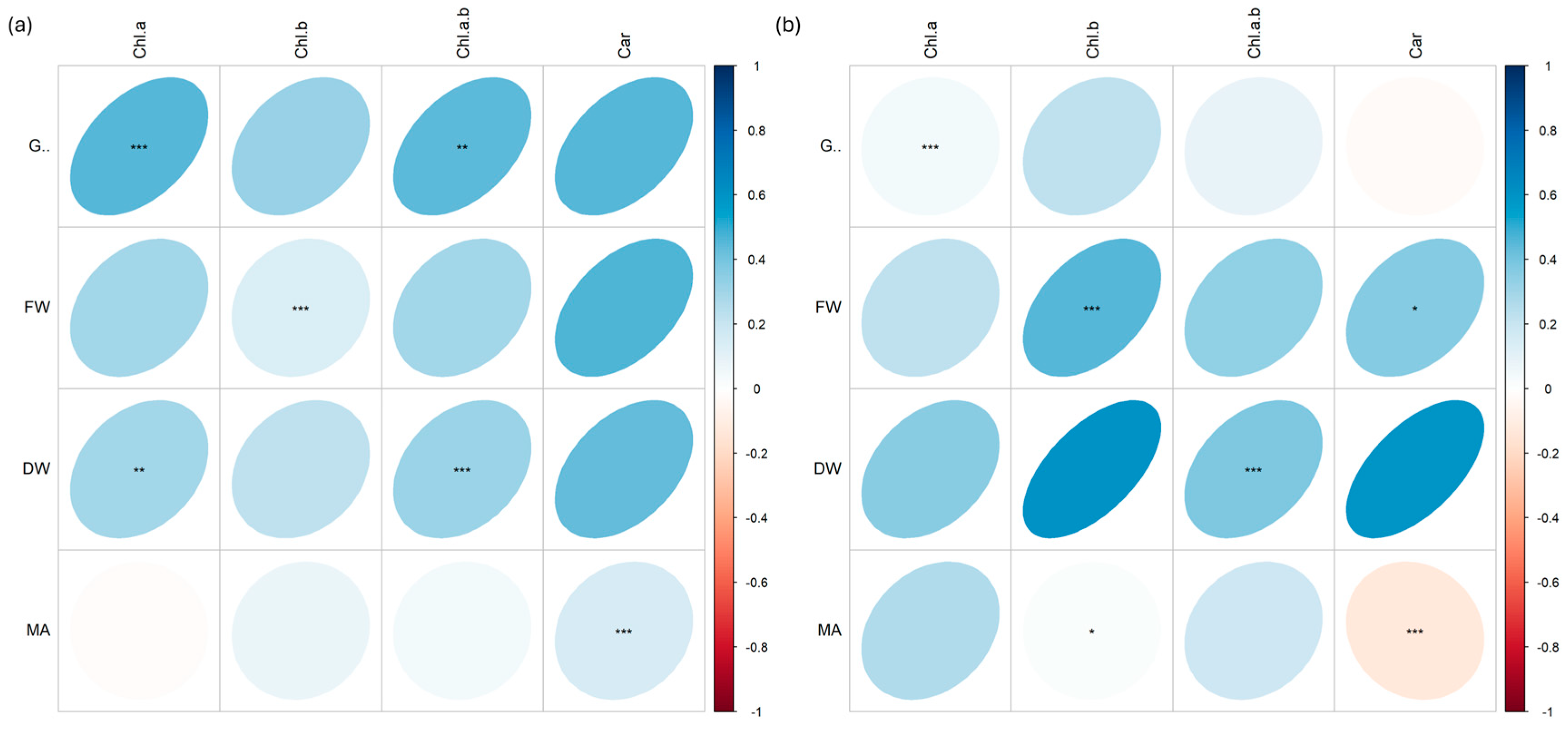 Plants 13 03541 g010