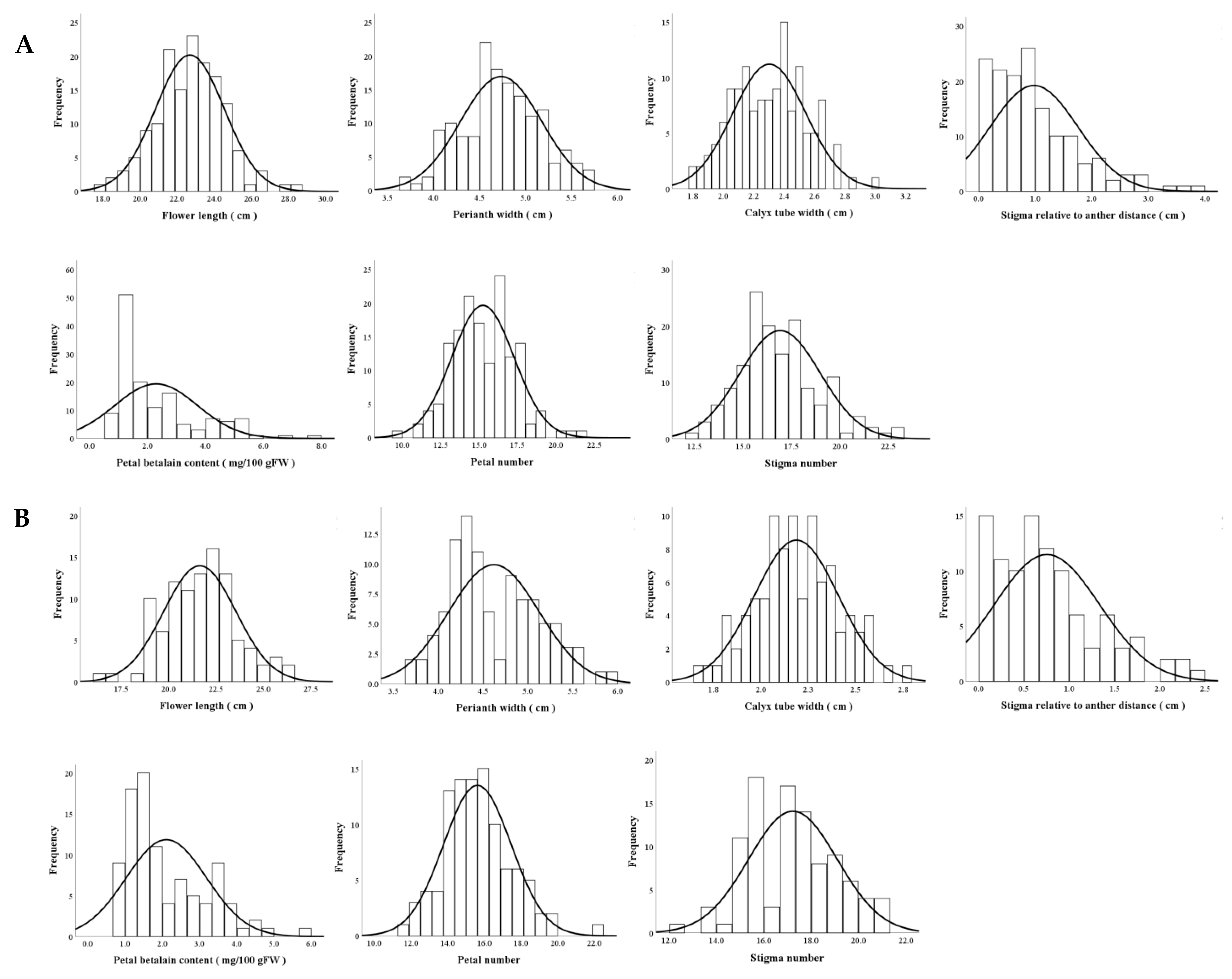 Plants 13 03546 g003