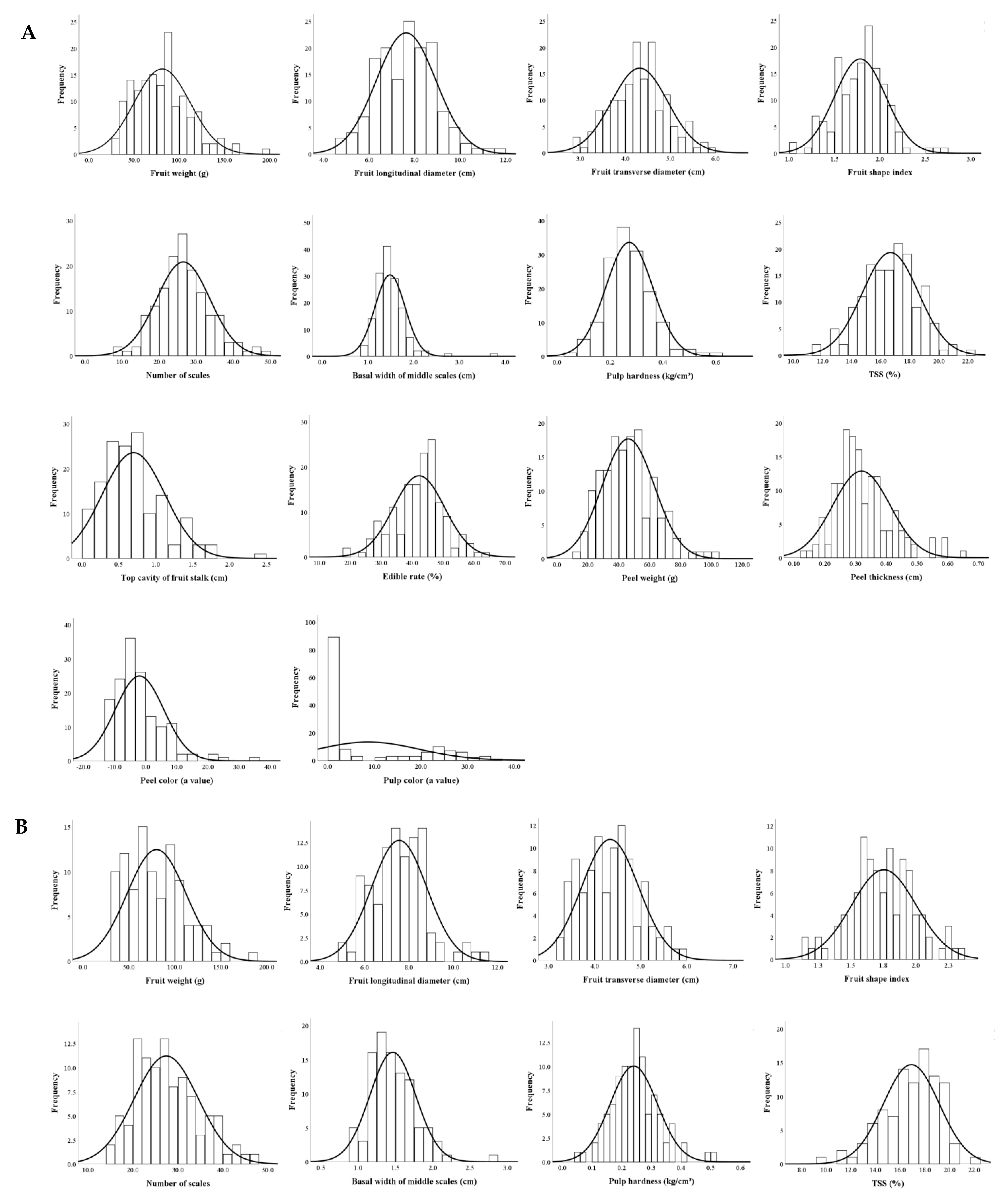 Plants 13 03546 g005a