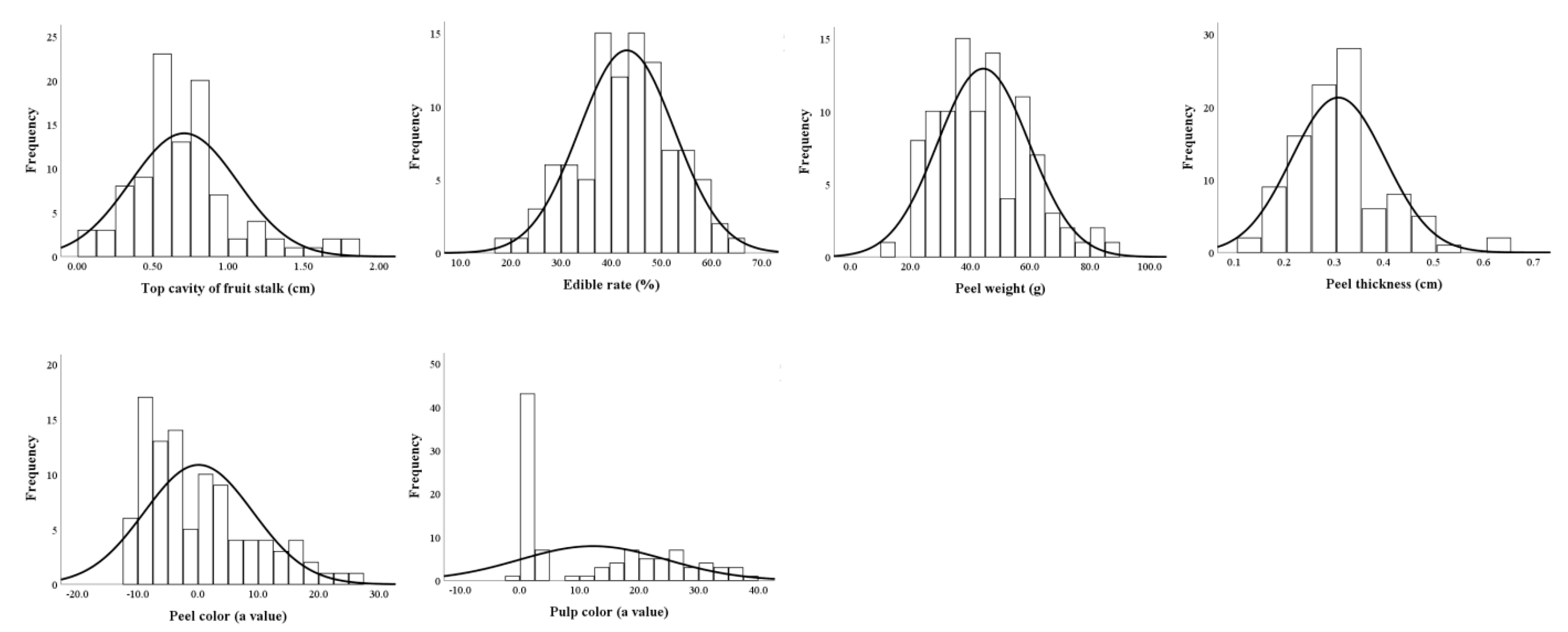 Plants 13 03546 g005b