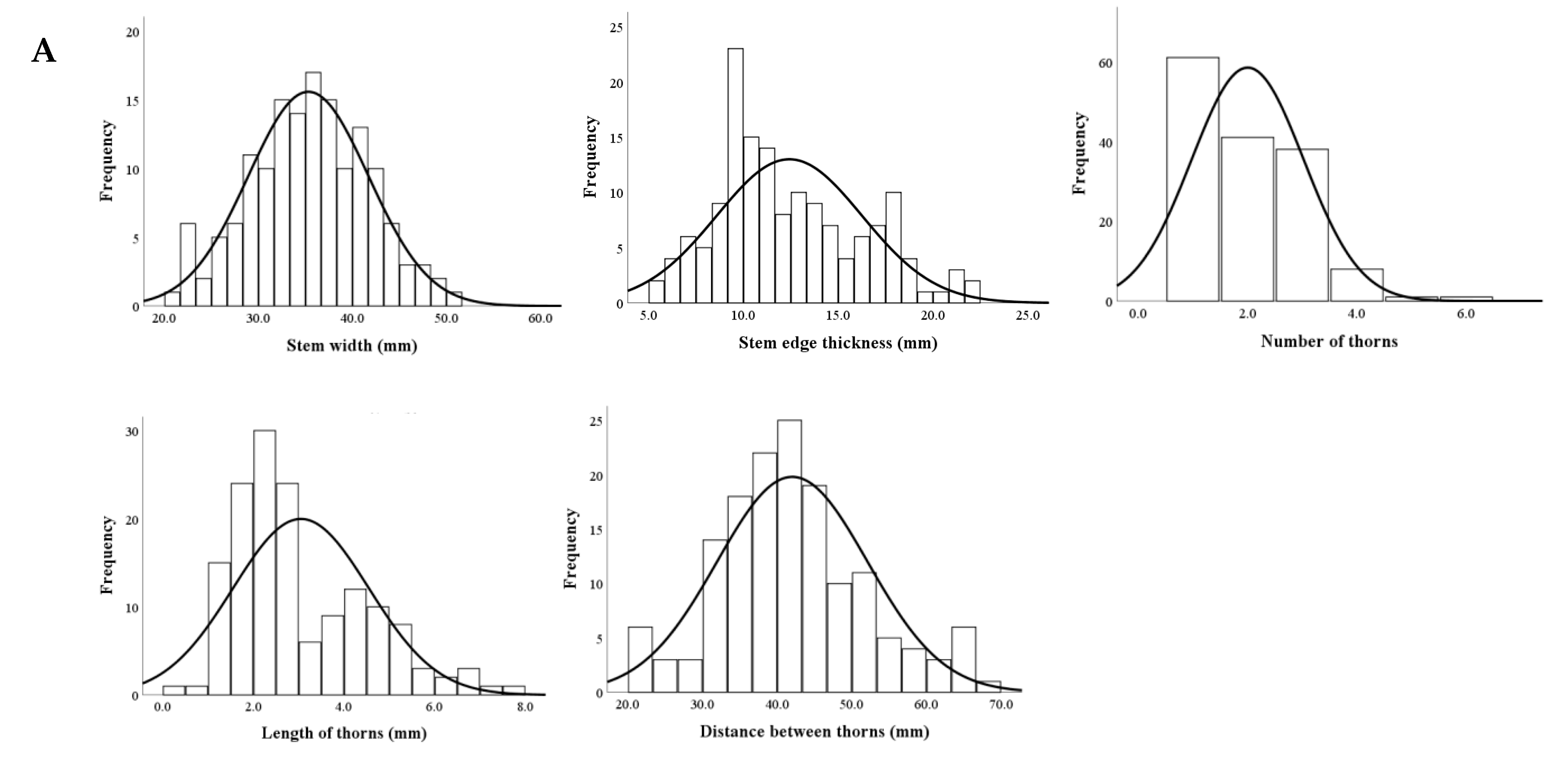 Plants 13 03546 g006a