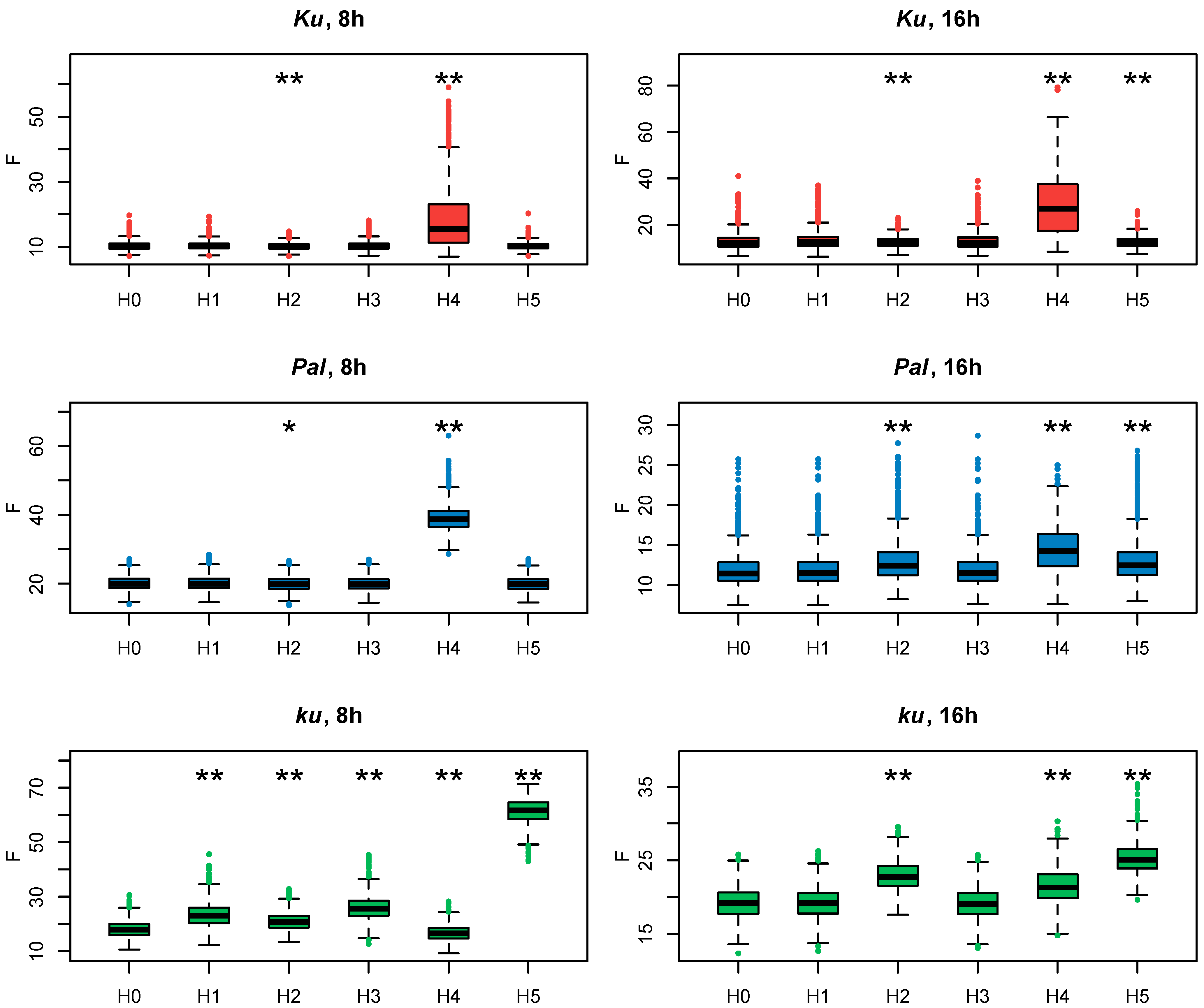 Plants 13 03548 g004