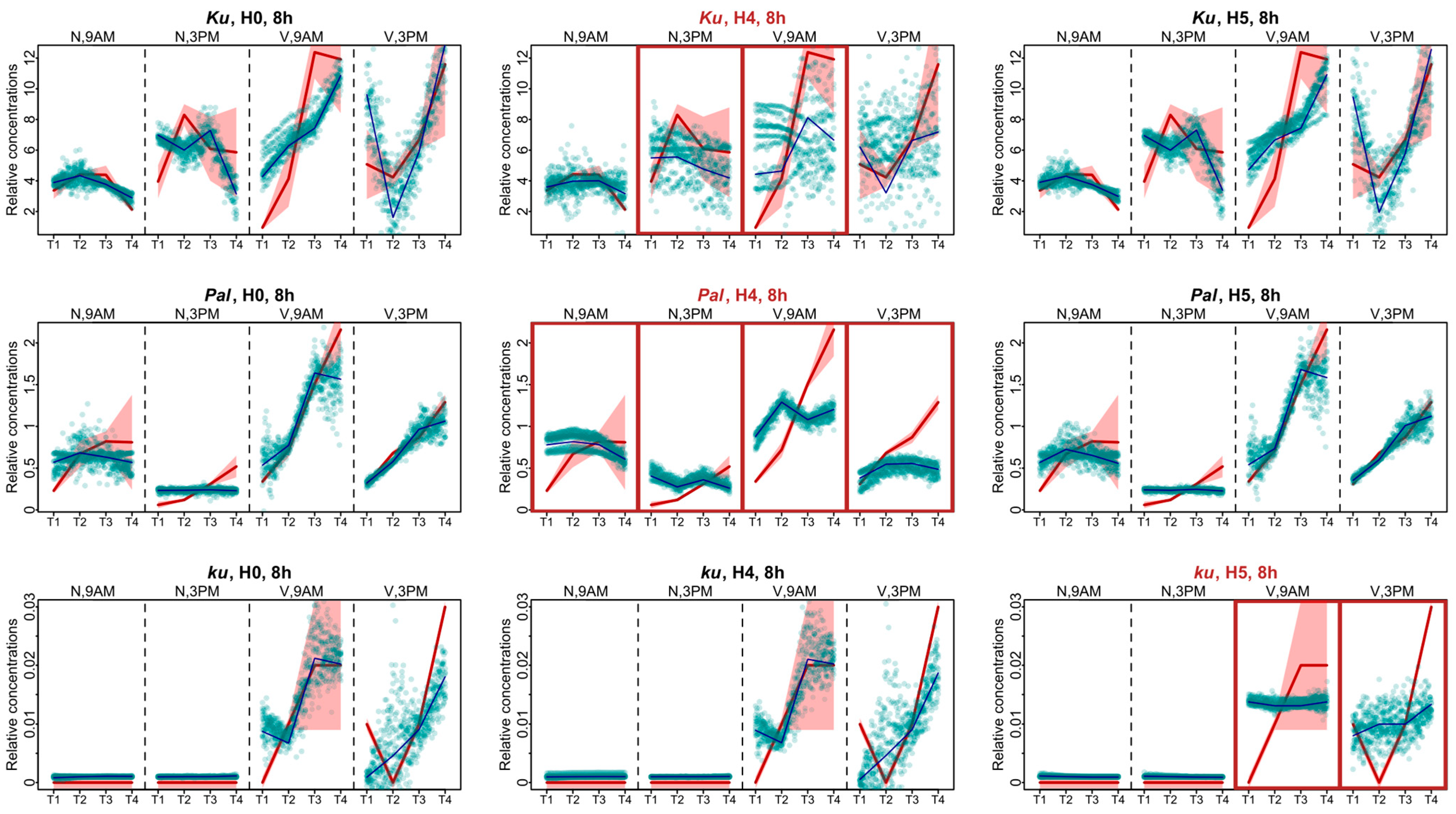 Plants 13 03548 g005