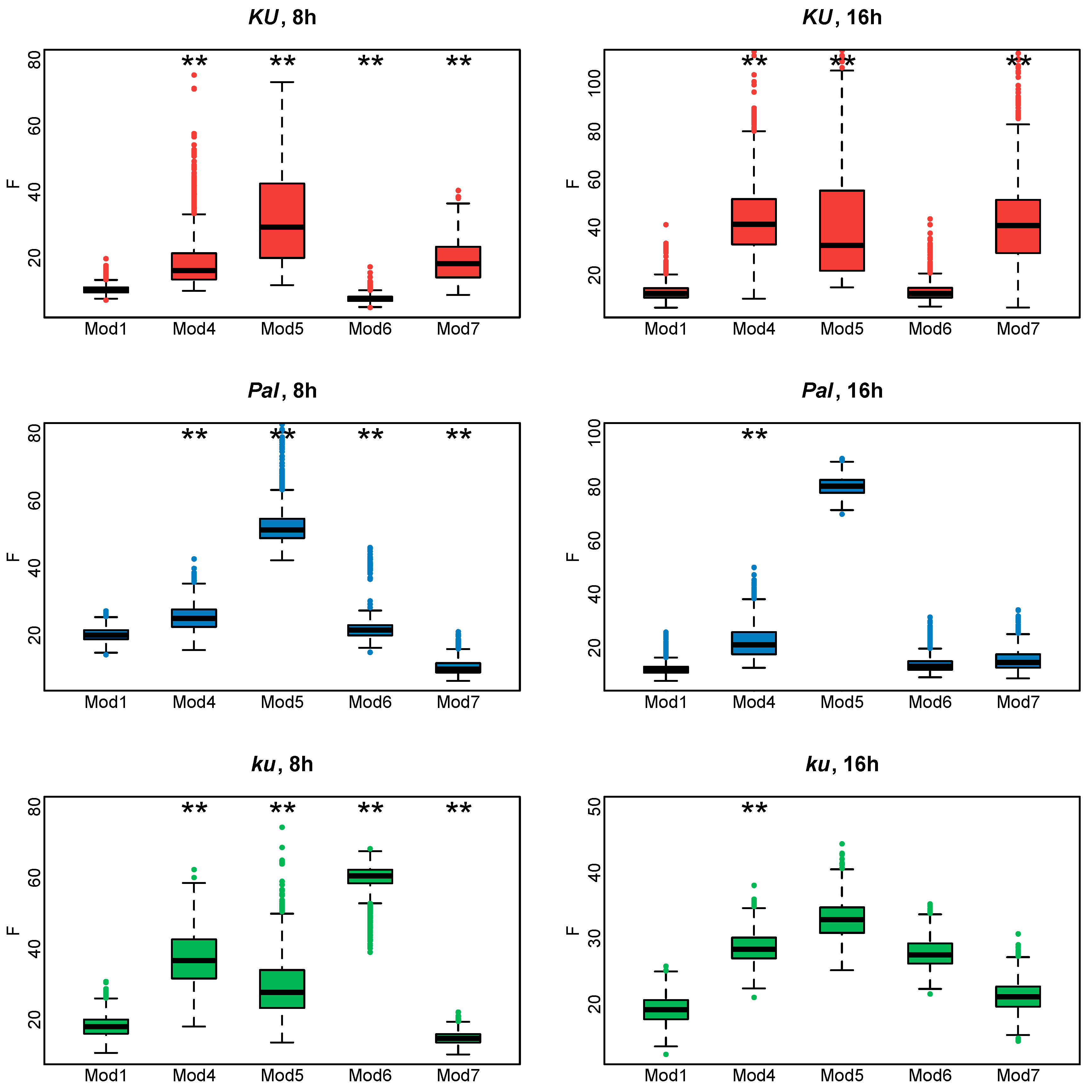 Plants 13 03548 g007