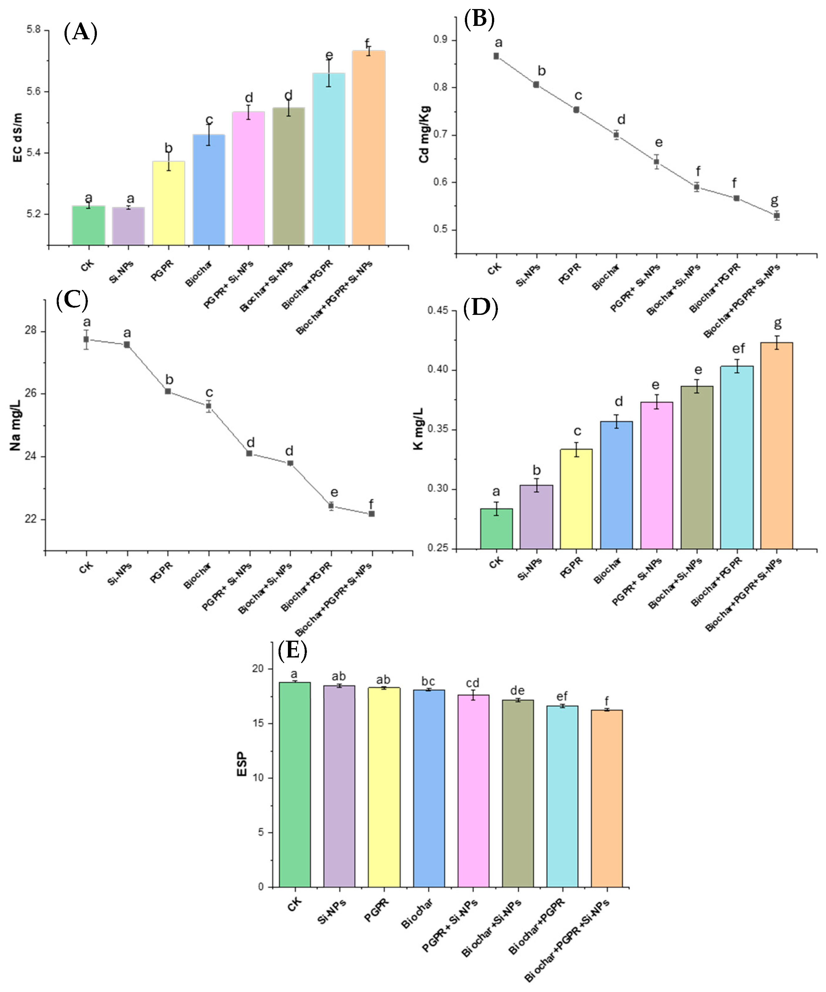 Plants 13 03550 g001