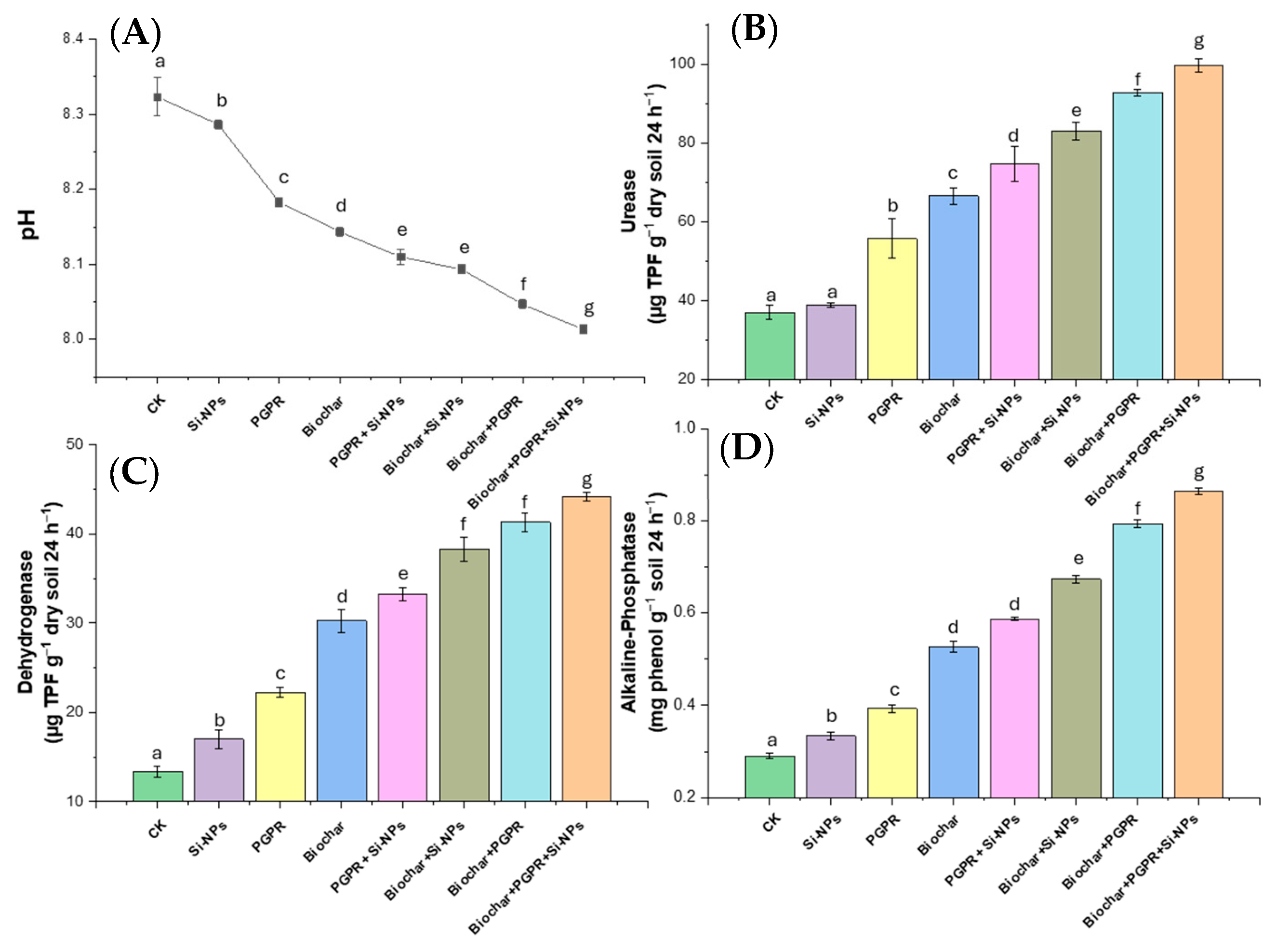 Plants 13 03550 g002