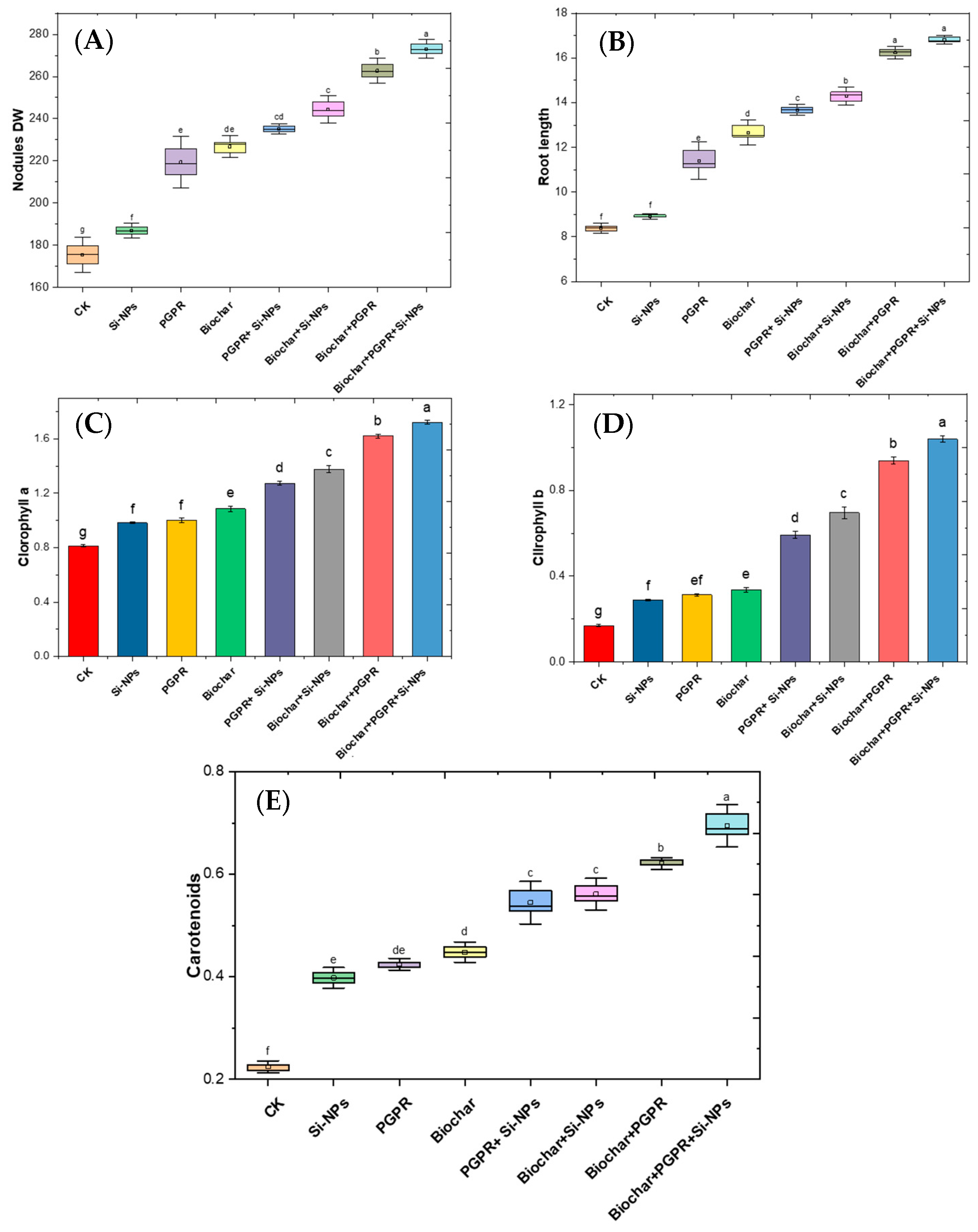 Plants 13 03550 g005