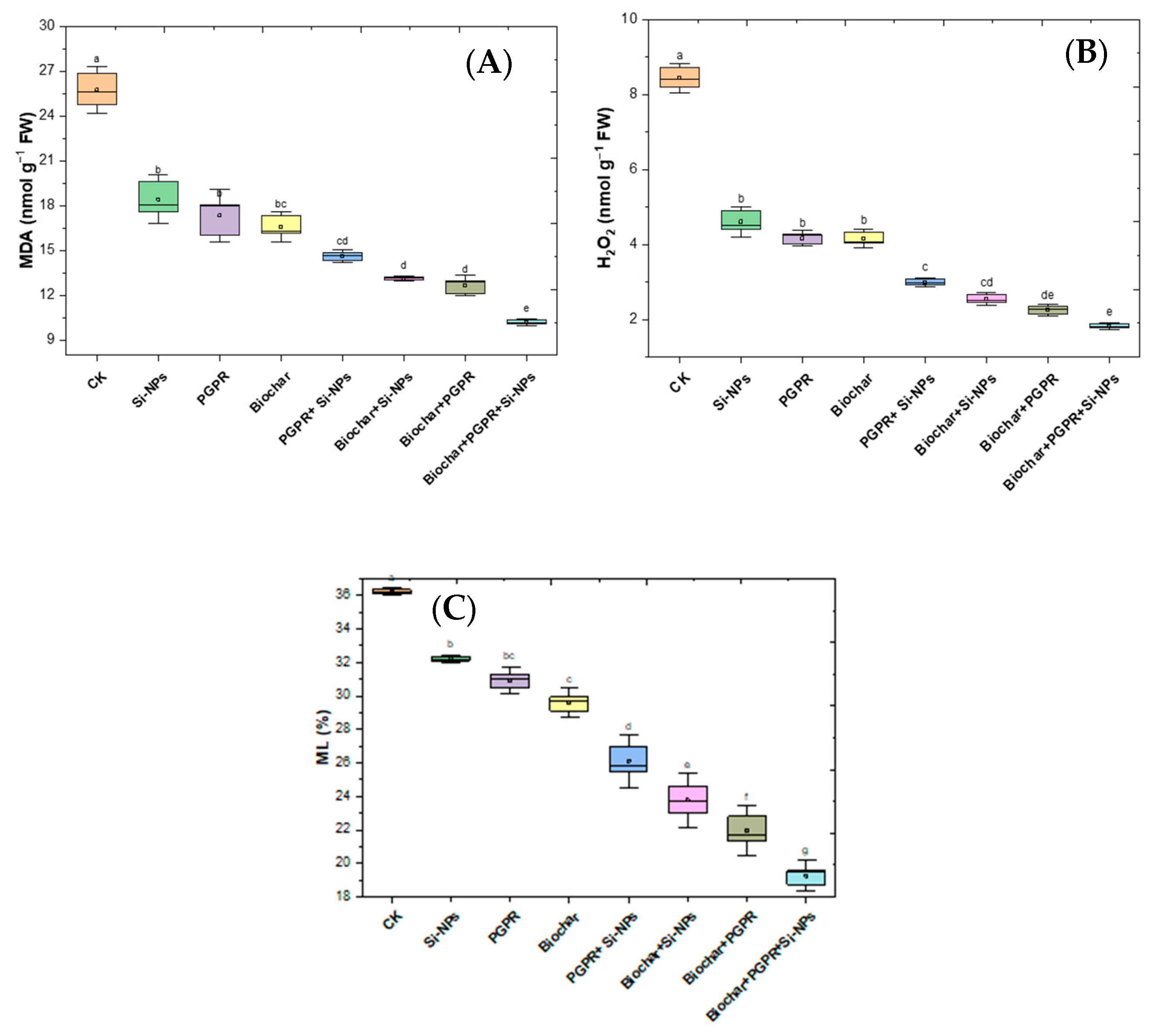 Plants 13 03550 g008