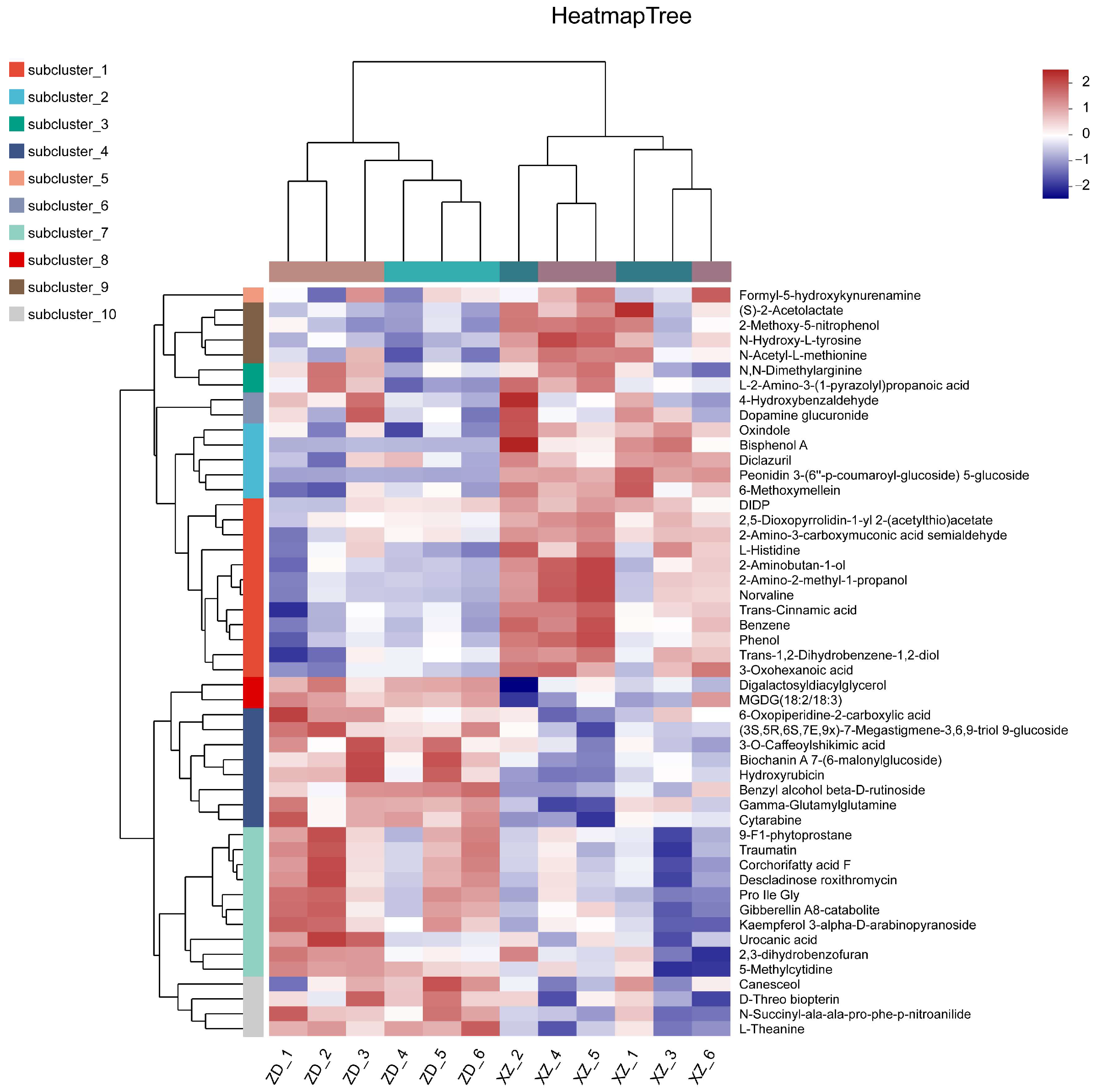 Plants 13 03554 g006