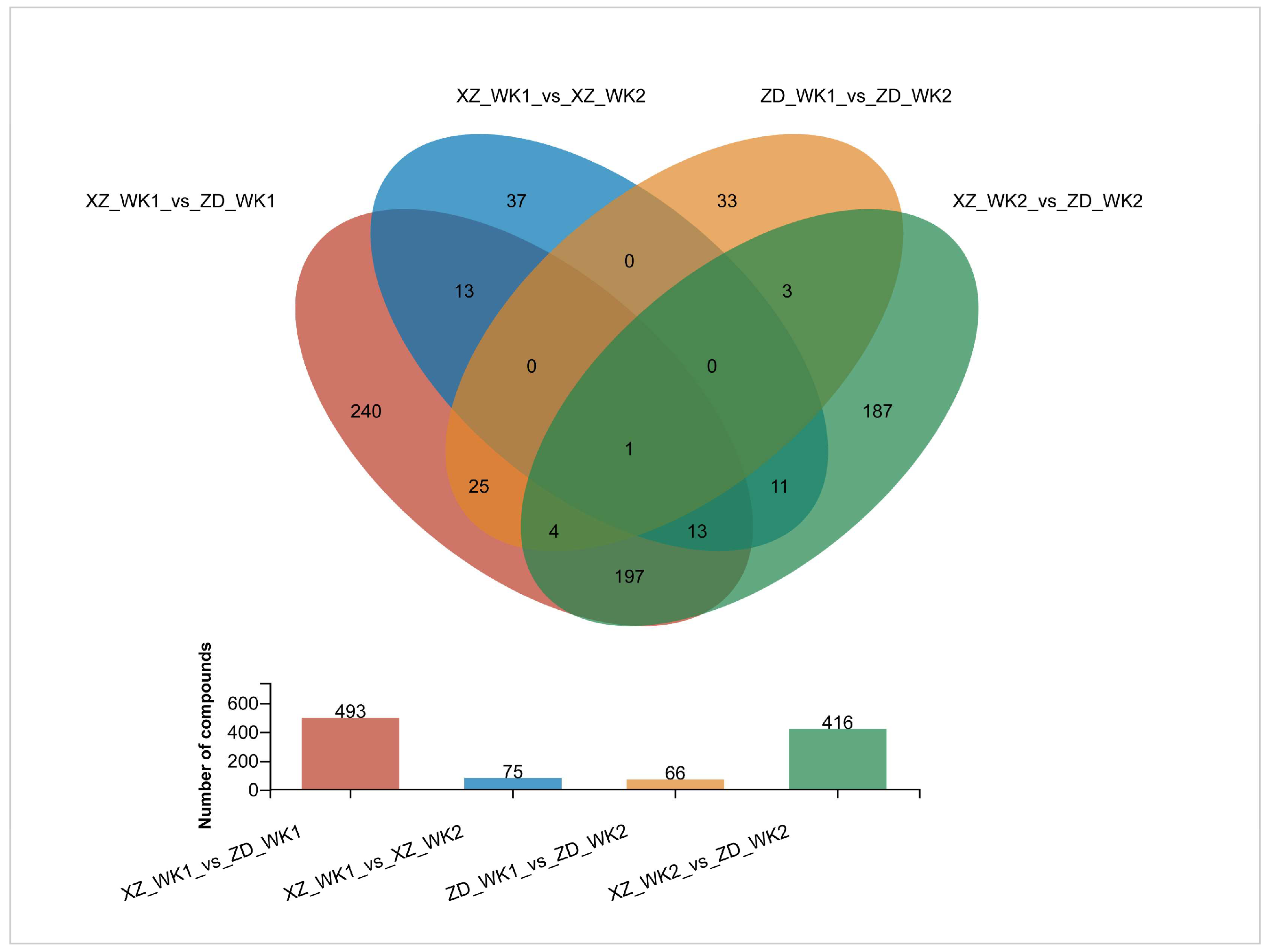 Plants 13 03554 g007