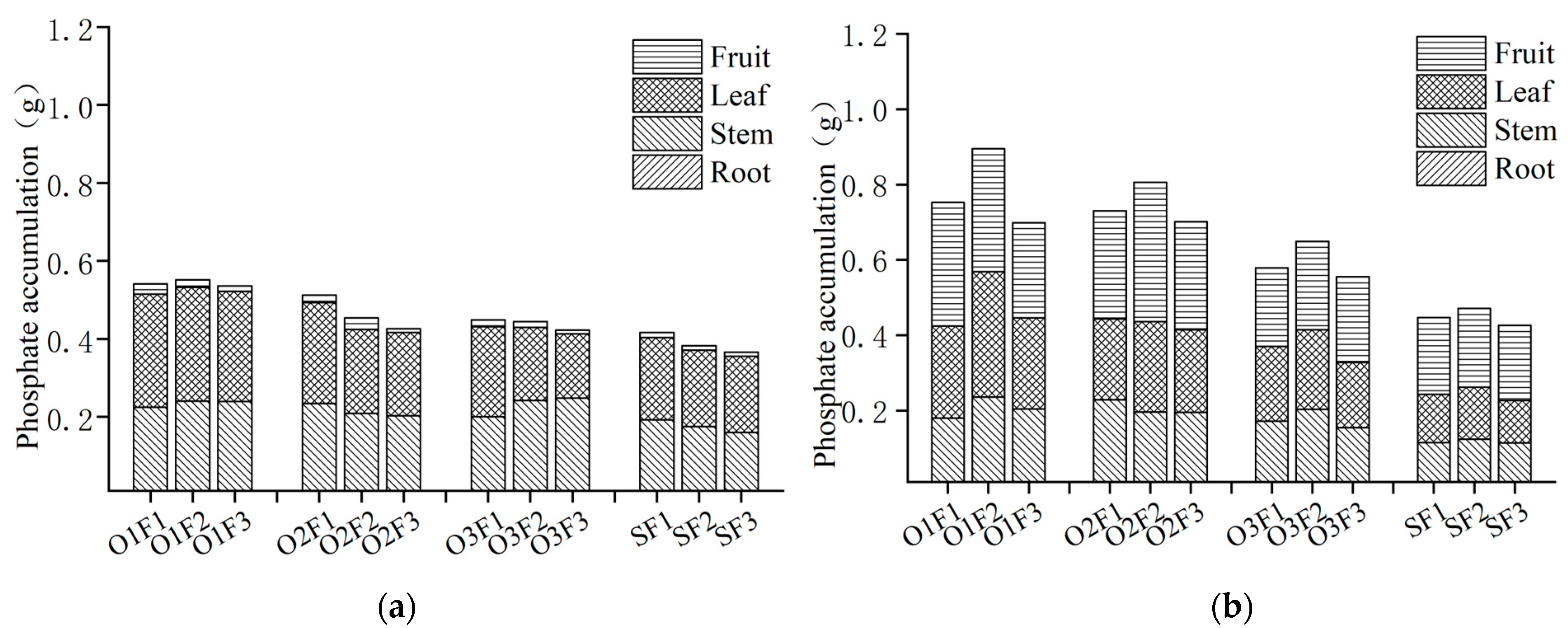 Plants 13 03559 g002