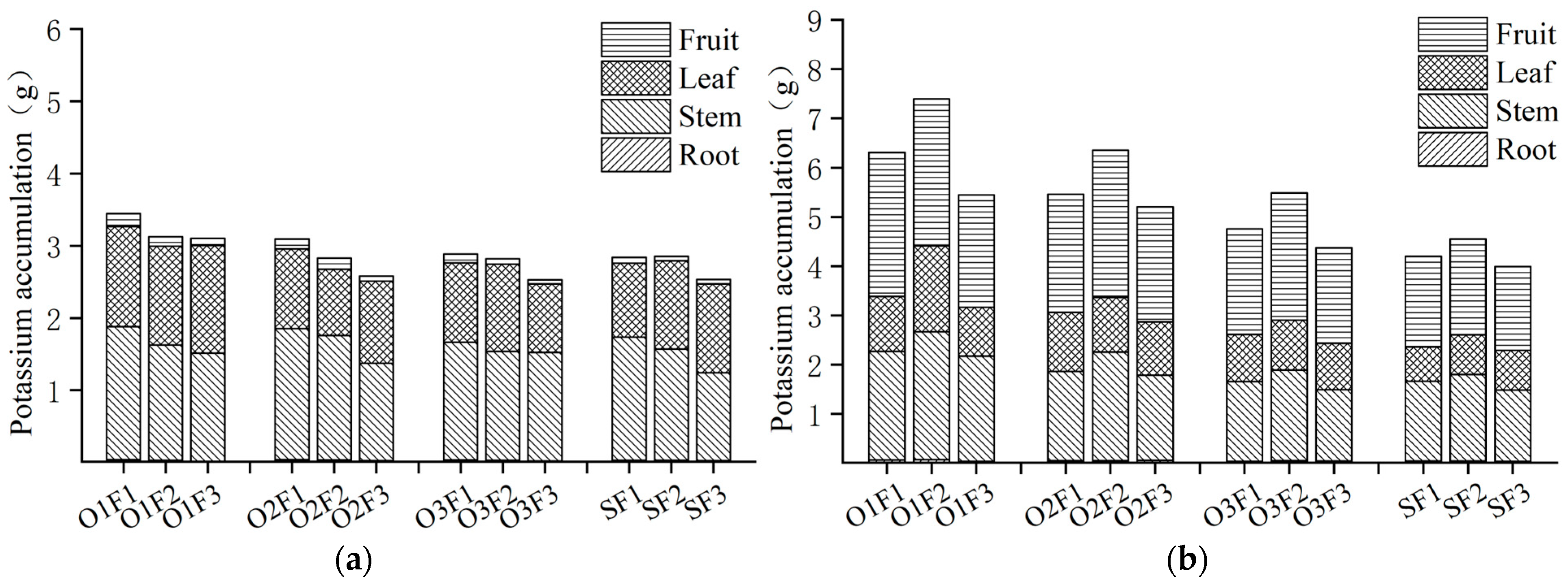 Plants 13 03559 g003
