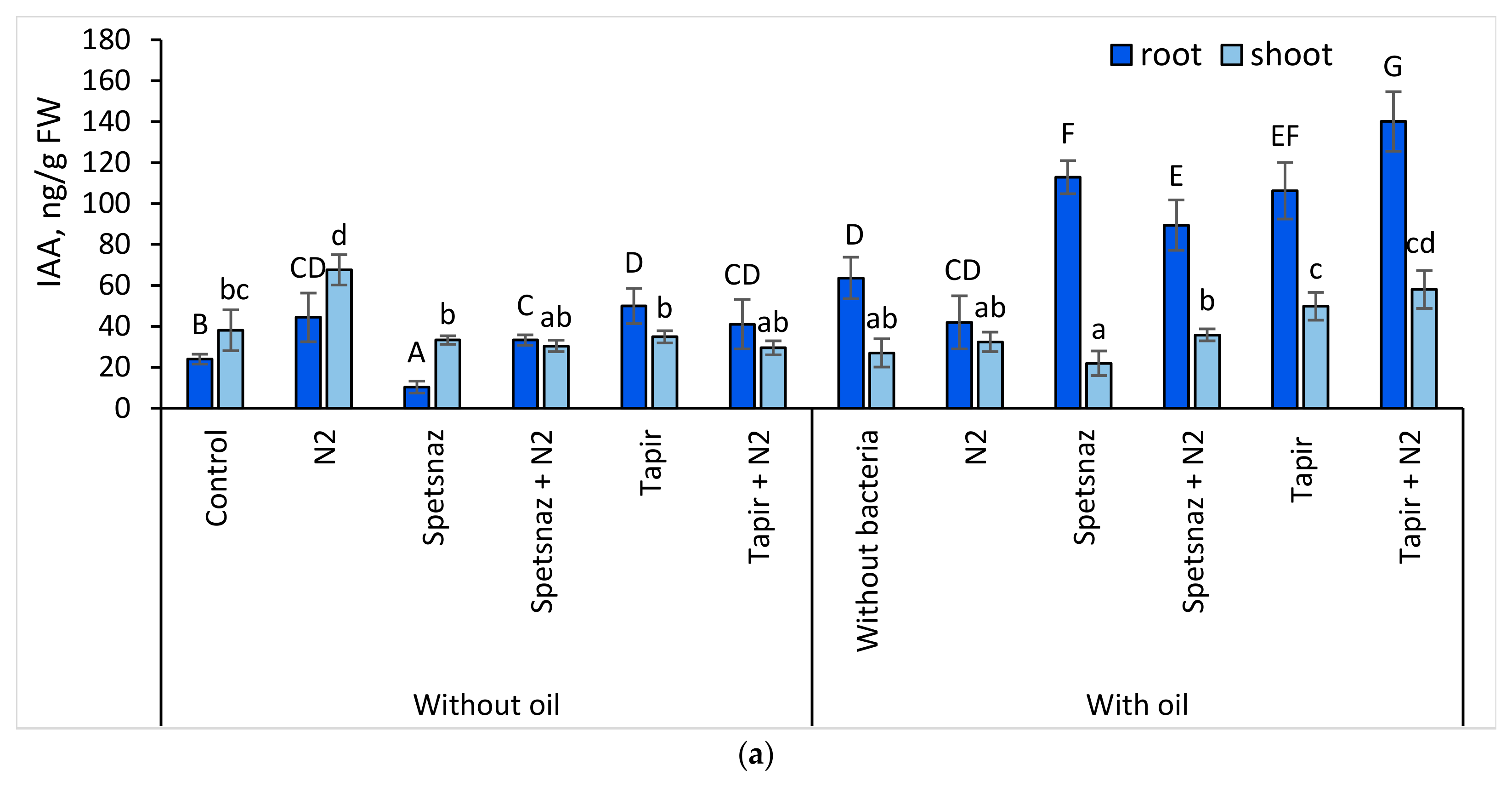 Plants 13 03560 g005a