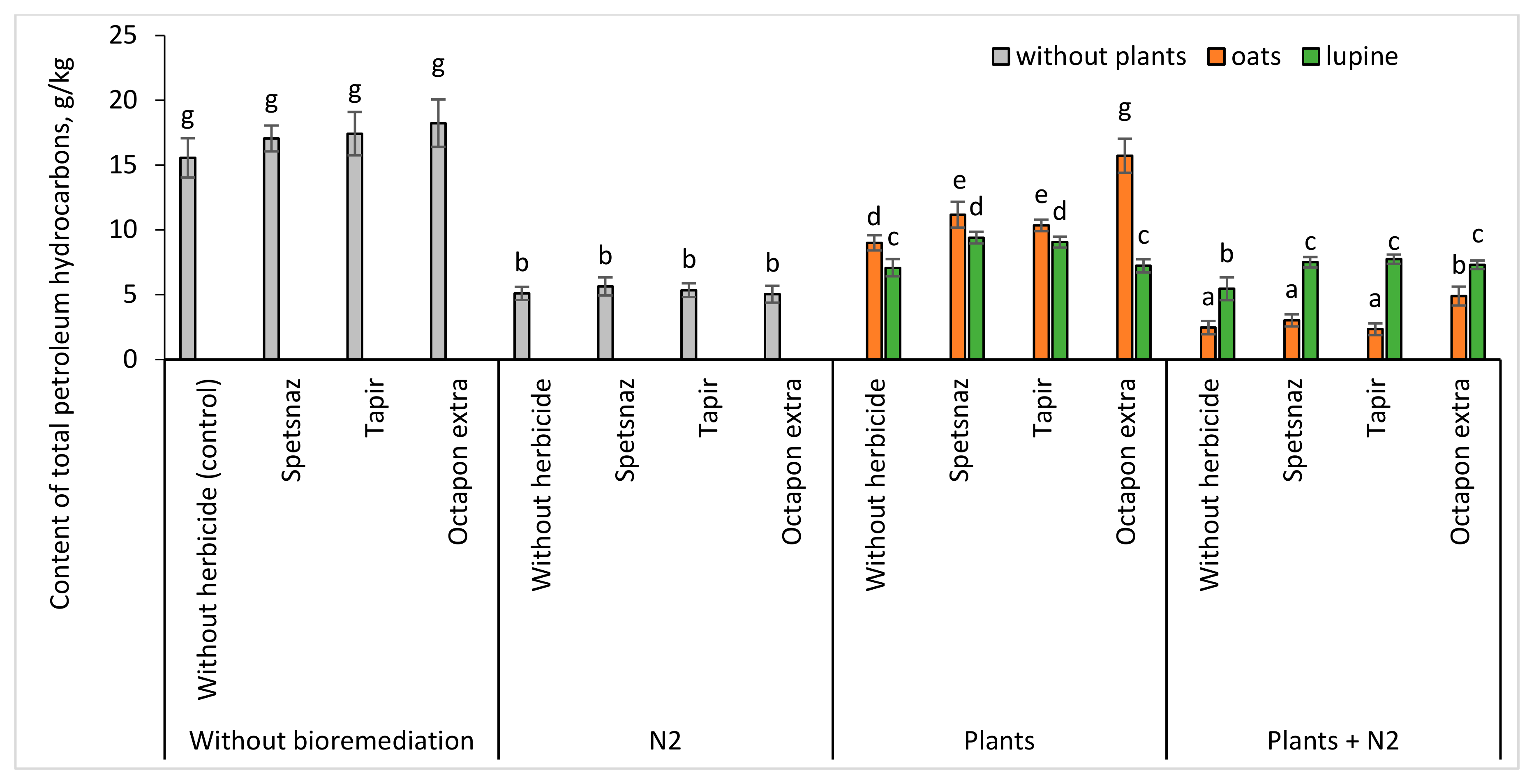 Plants 13 03560 g007