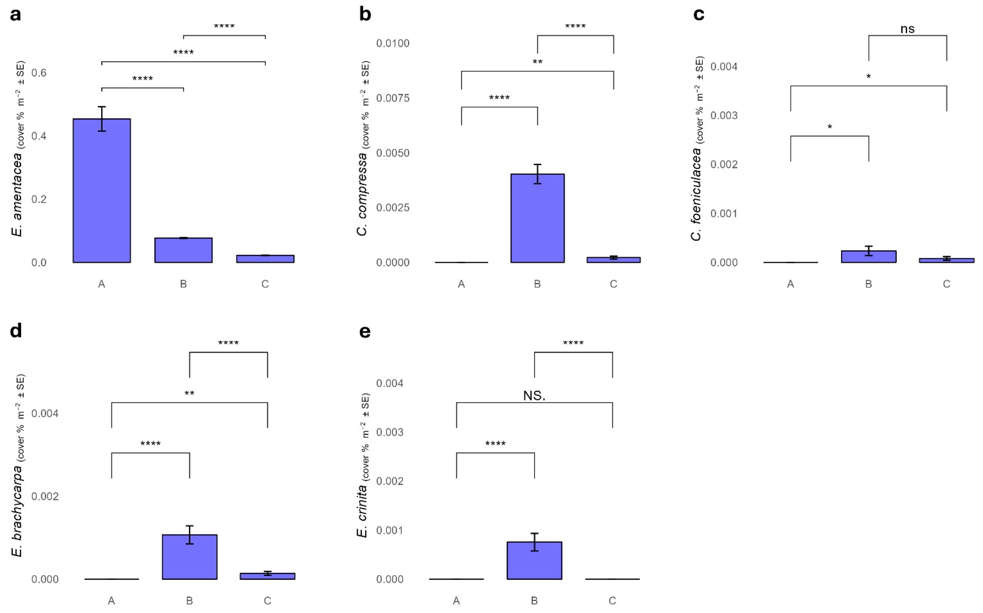 Plants 13 03562 g003