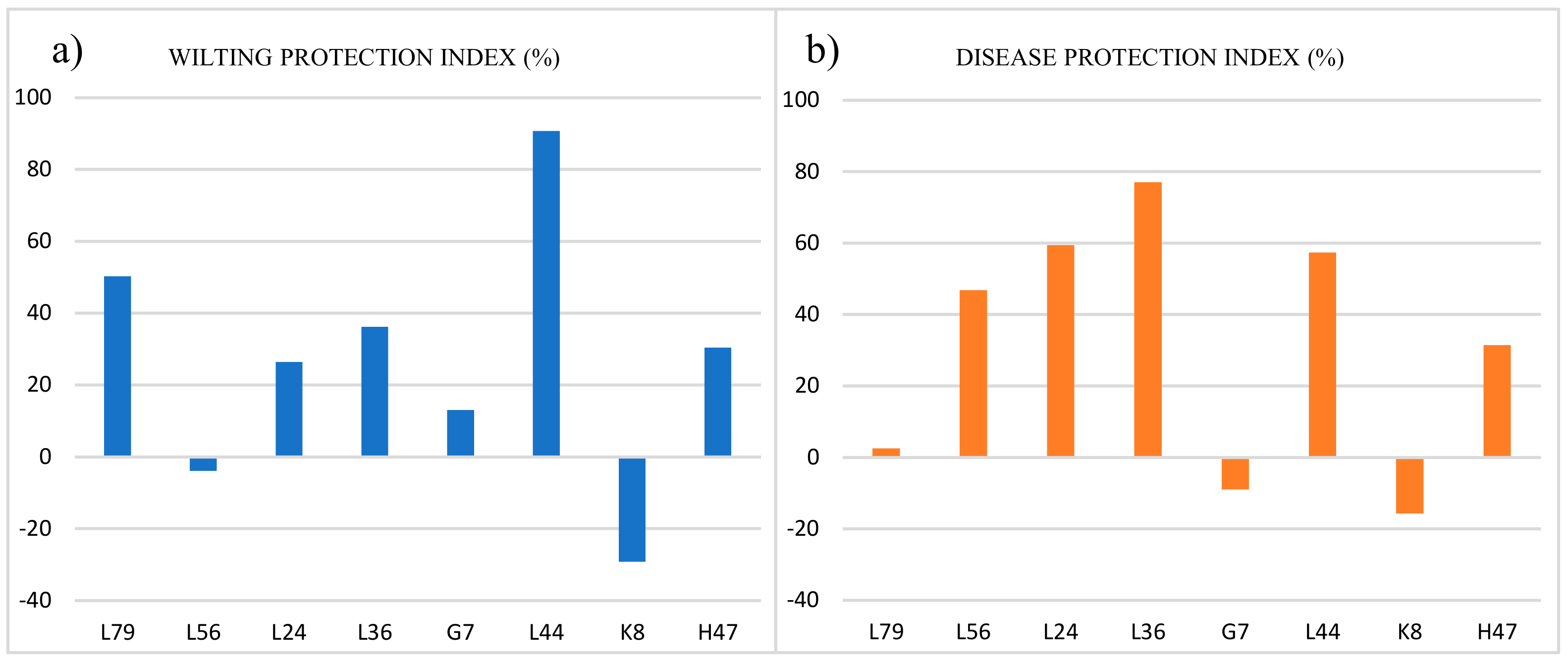 Plants 13 03565 g002