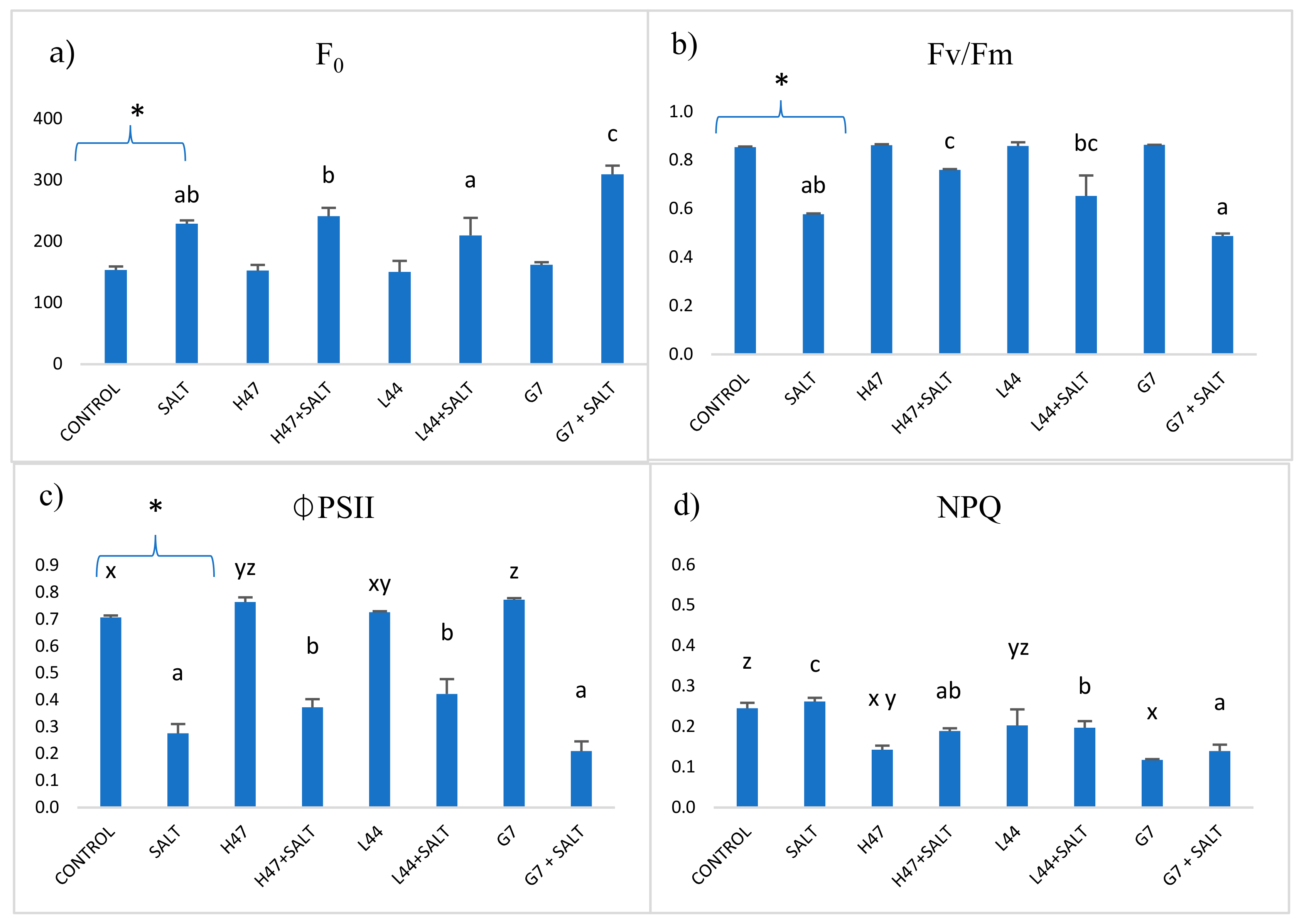 Plants 13 03565 g003