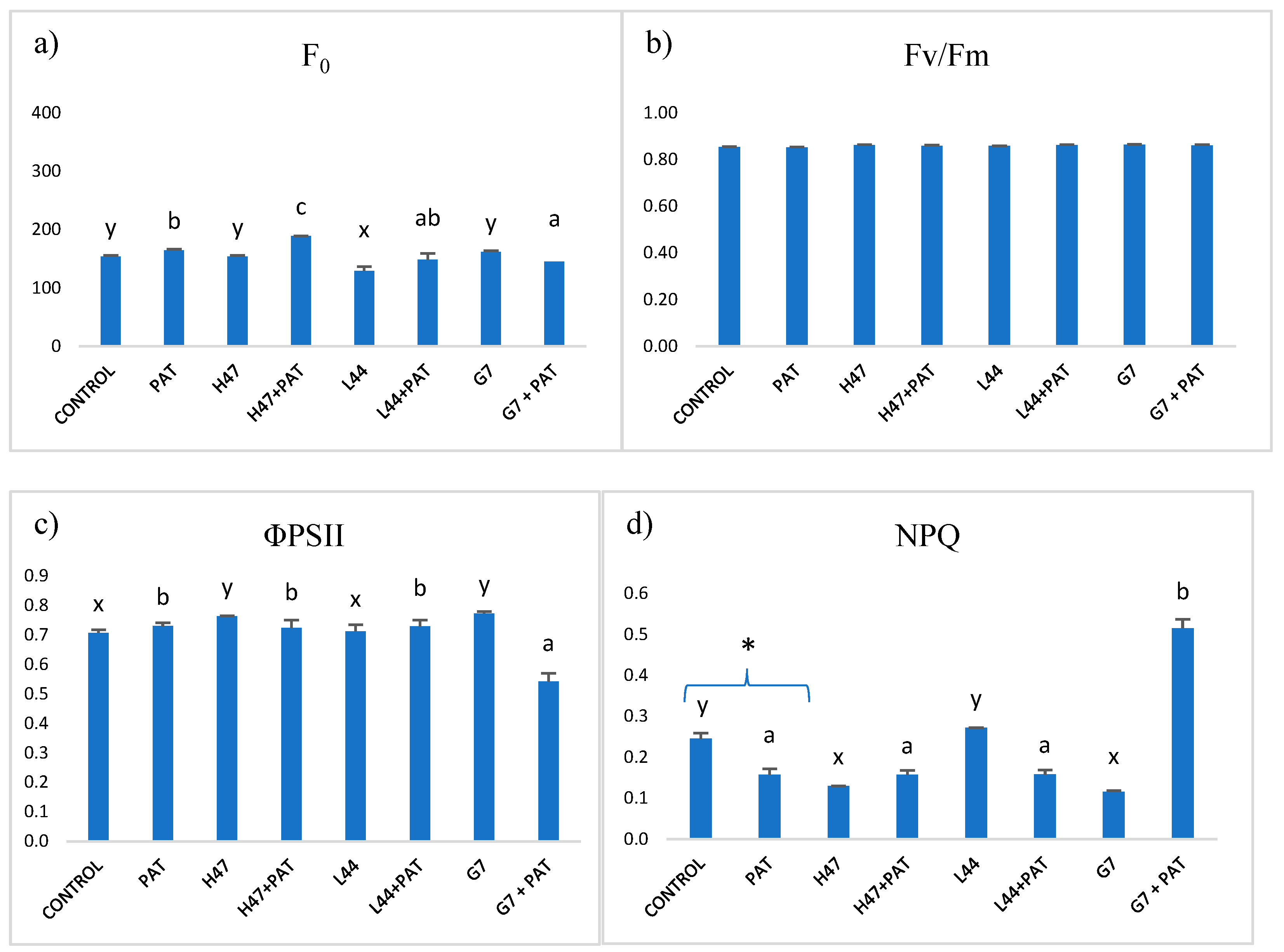 Plants 13 03565 g004