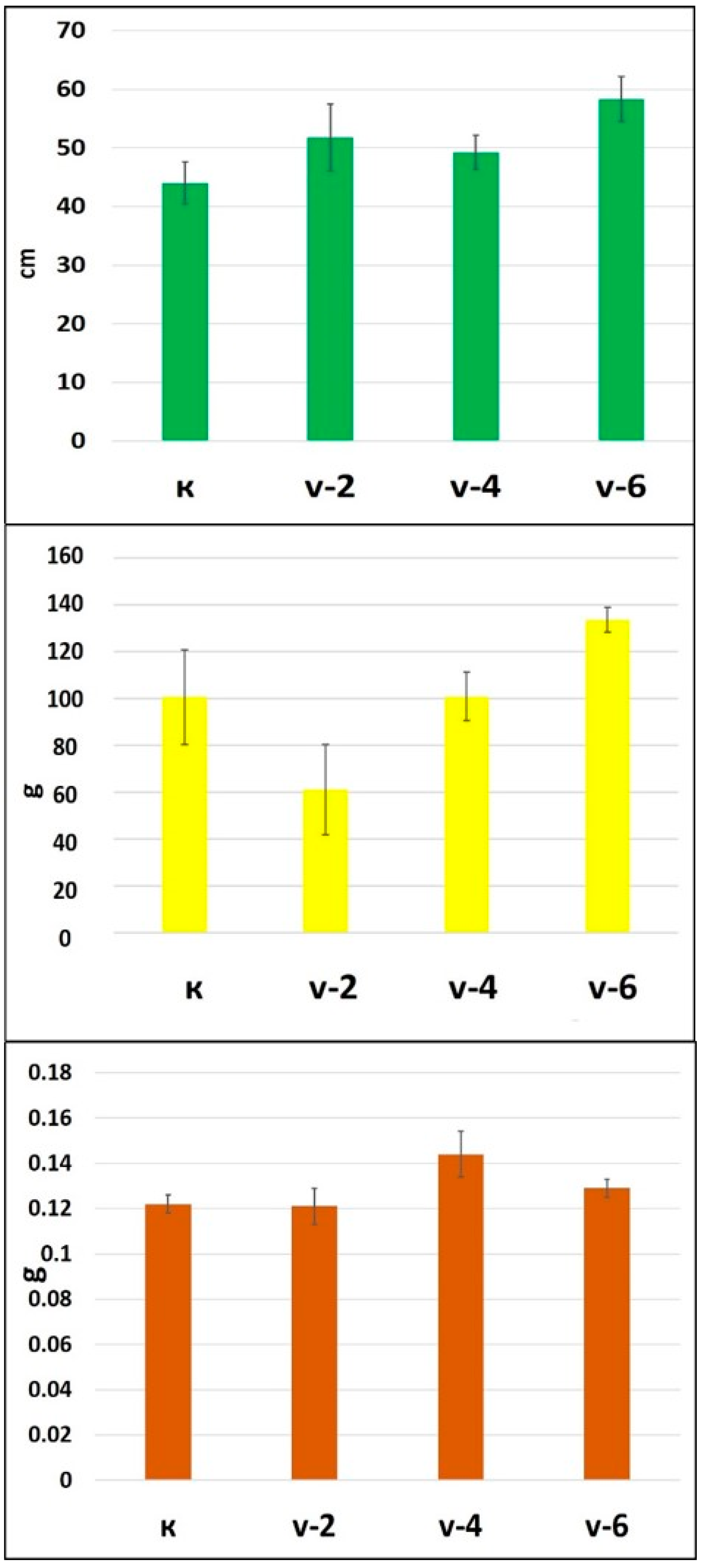 Plants 13 03566 g001