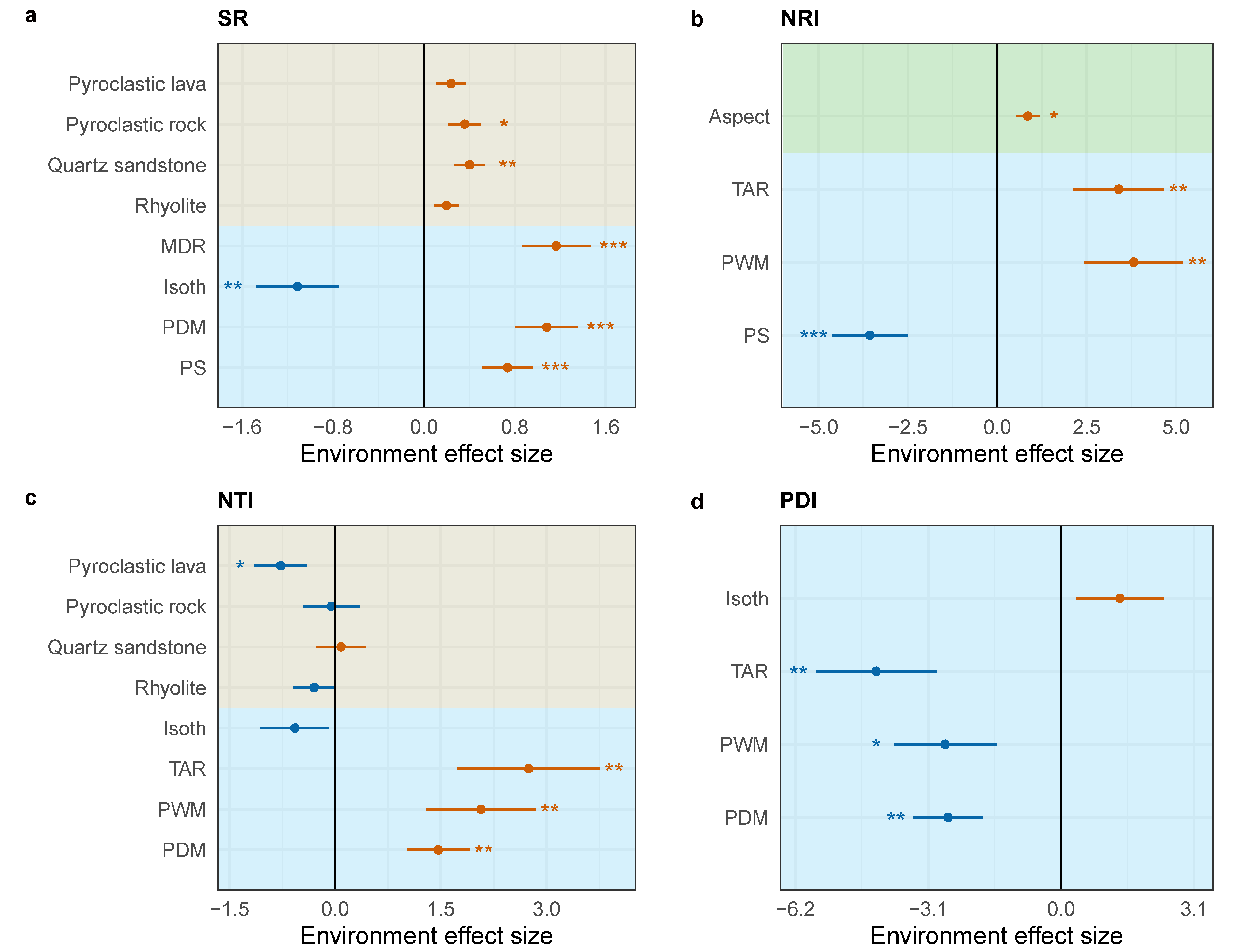 Plants 13 03567 g004