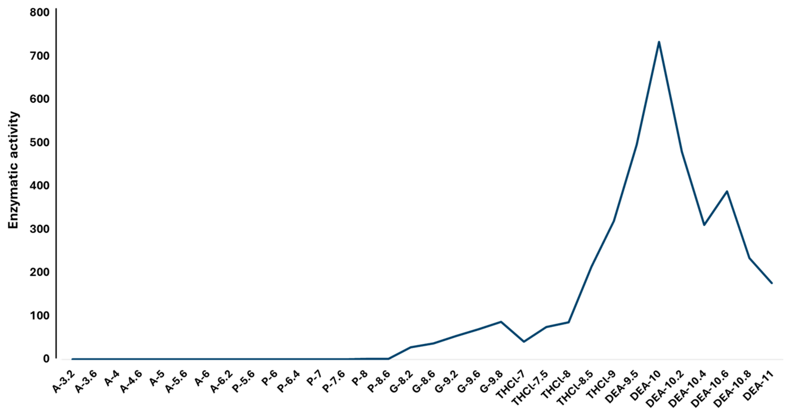 Plants 13 03570 g005