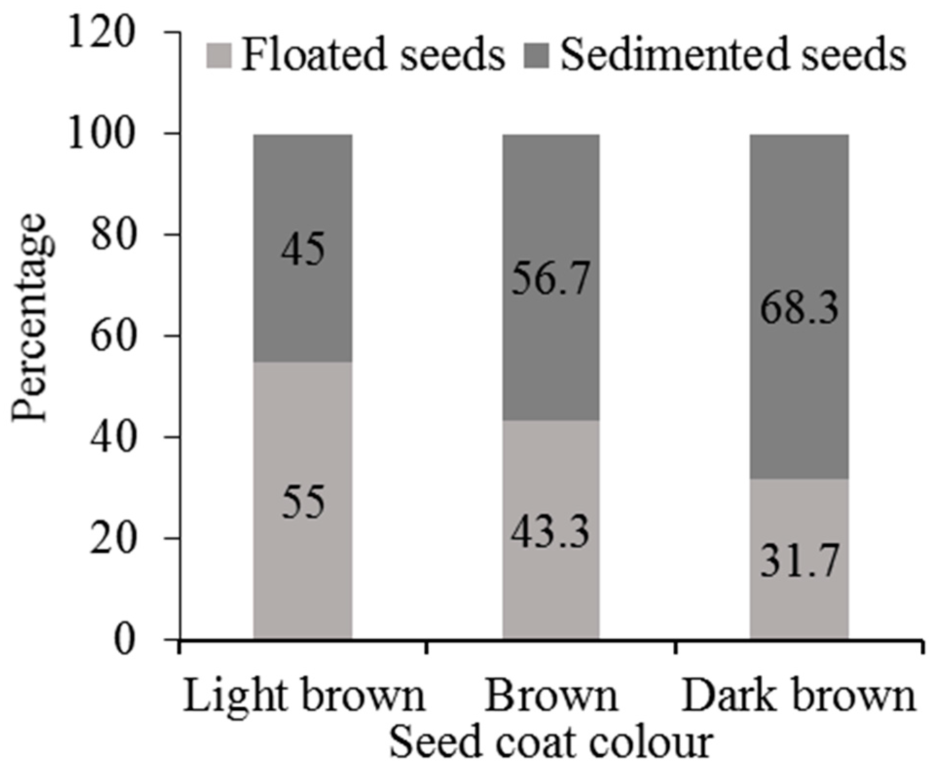 Plants 13 03581 g003