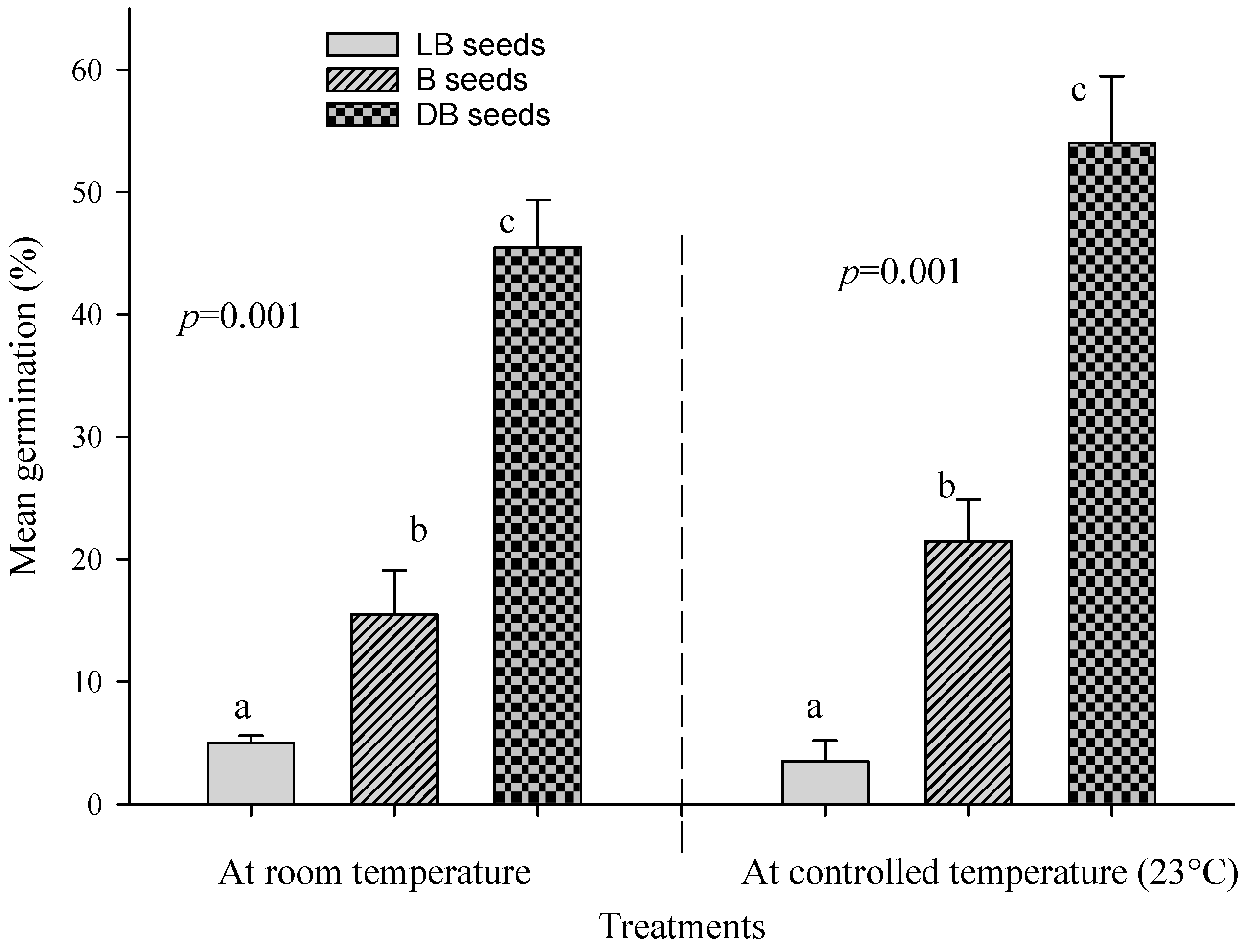 Plants 13 03581 g004